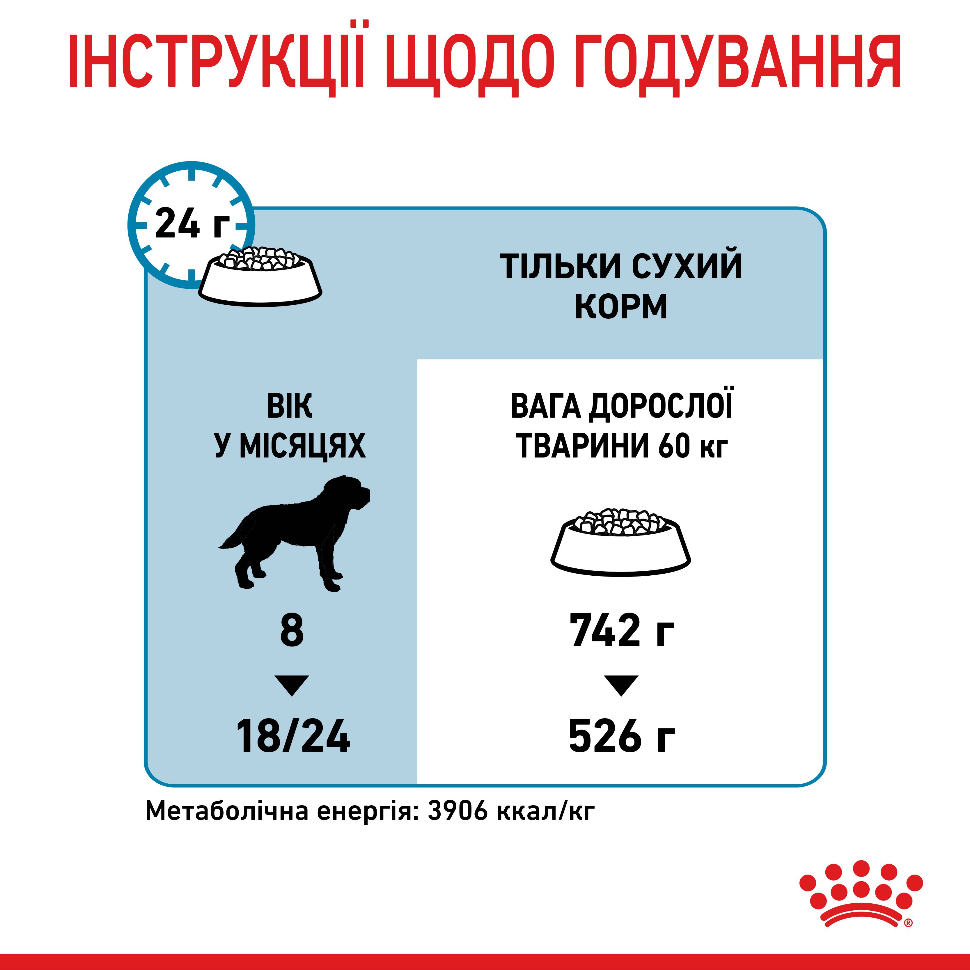Сухий корм Royal Canin Giant Junior для цуценят гігантських порід 15кг