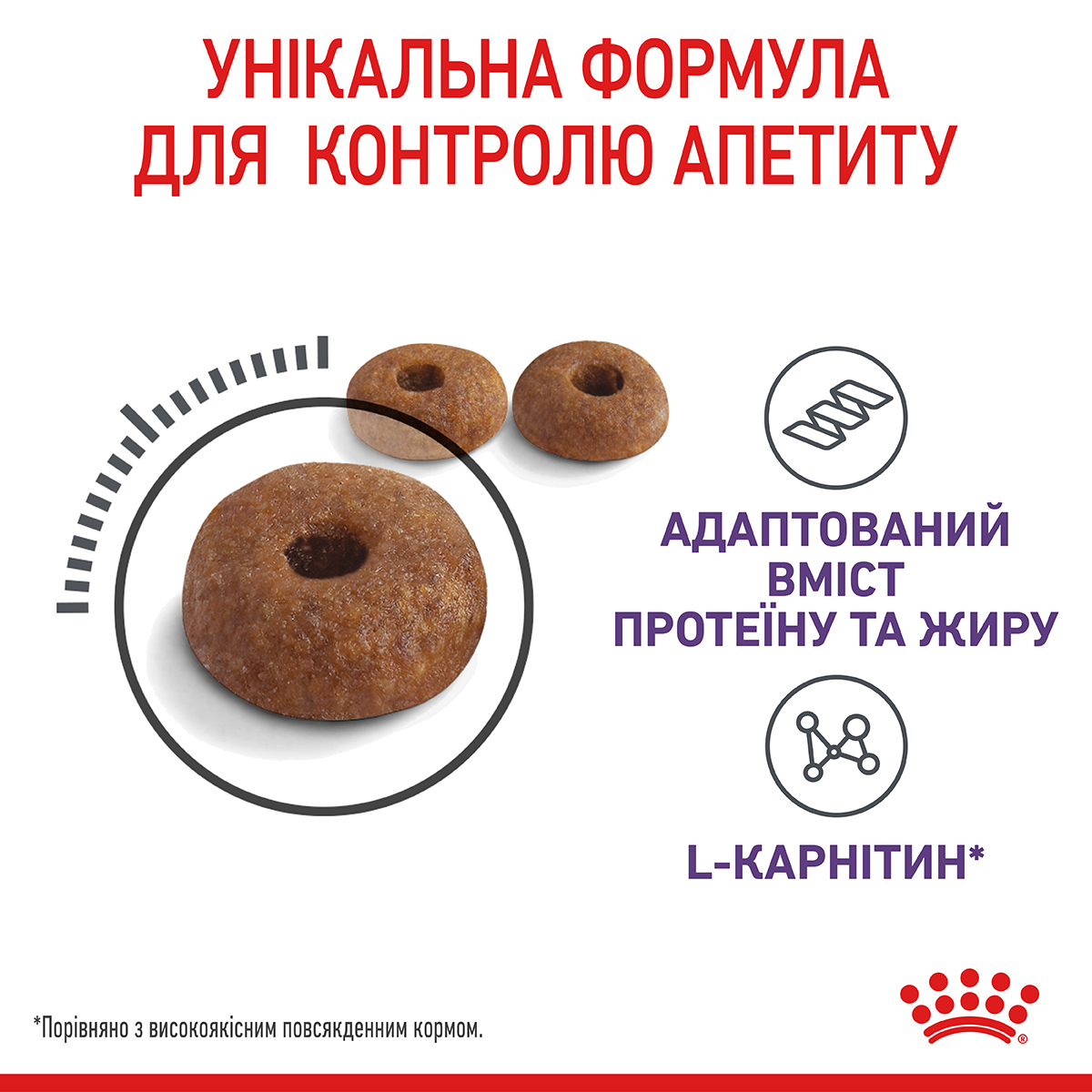 Сухий корм Royal Canin Appetite Control Care для стерилізованих котів контроль ваги 2кг