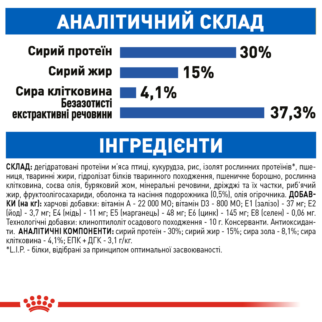 Сухий корм Royal Canin Indoor Long Hair для котів з довгою шерстю 2кг