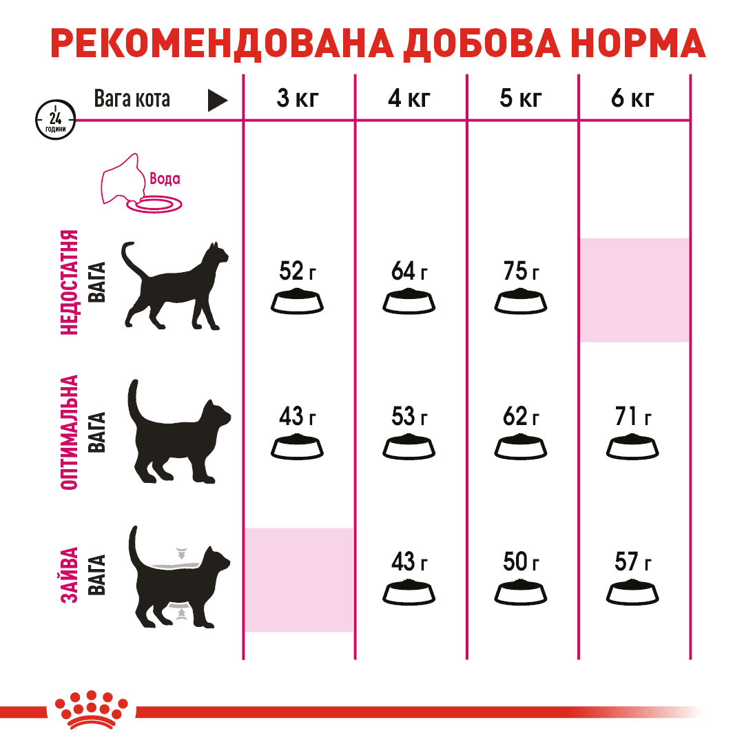 Сухий корм Royal Canin Exigent Savour Sensation для вибагливих до смаку котів 400г