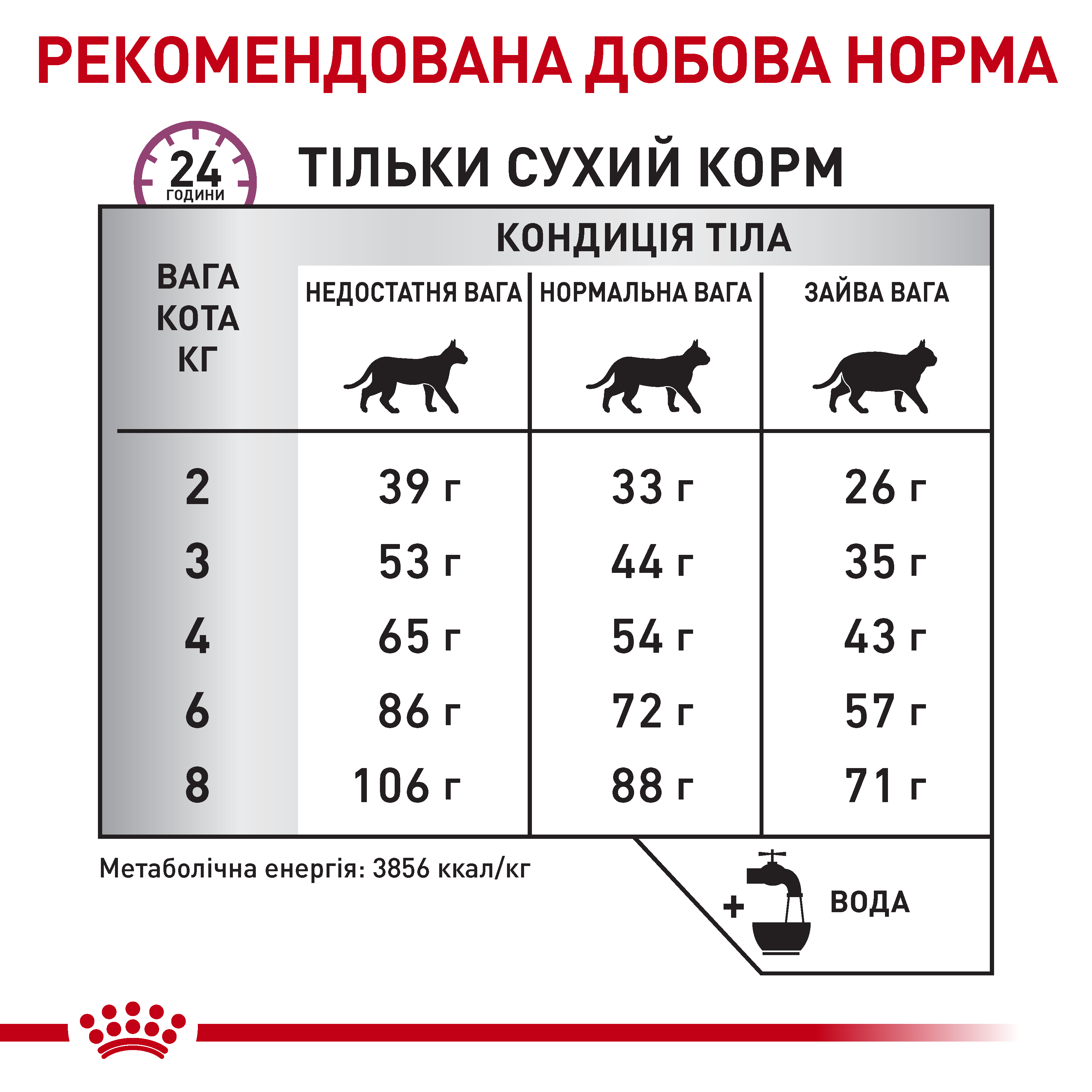 Сухий корм Royal Canin Mobility Feline для котів при захворюваннях суглобів 2кг