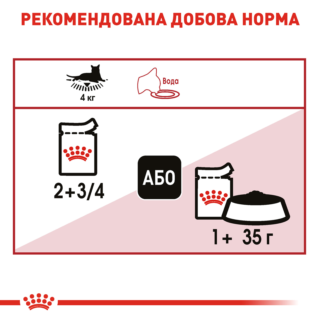 Вологий корм Royal Canin Instinctive in Gravy для котів