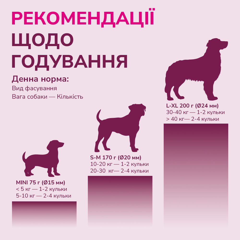 Ласощі LK Baits Pet Nutrigo Collagen Complex Mini для собак дрібних порід з колагеном,75 г