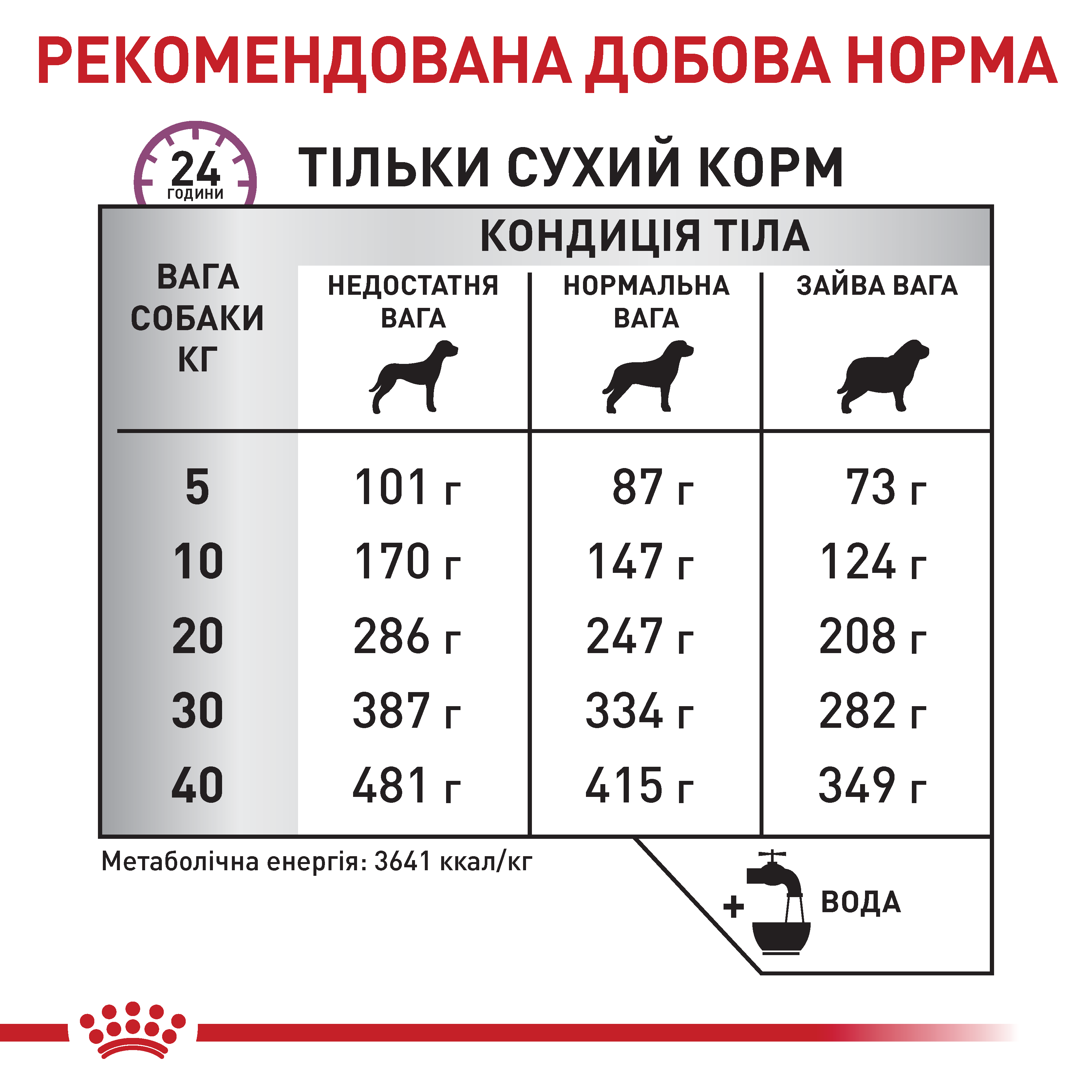 Сухий корм Royal Canin Mobility Support для собак при захворюваннях опорно-рухового апарату 2кг