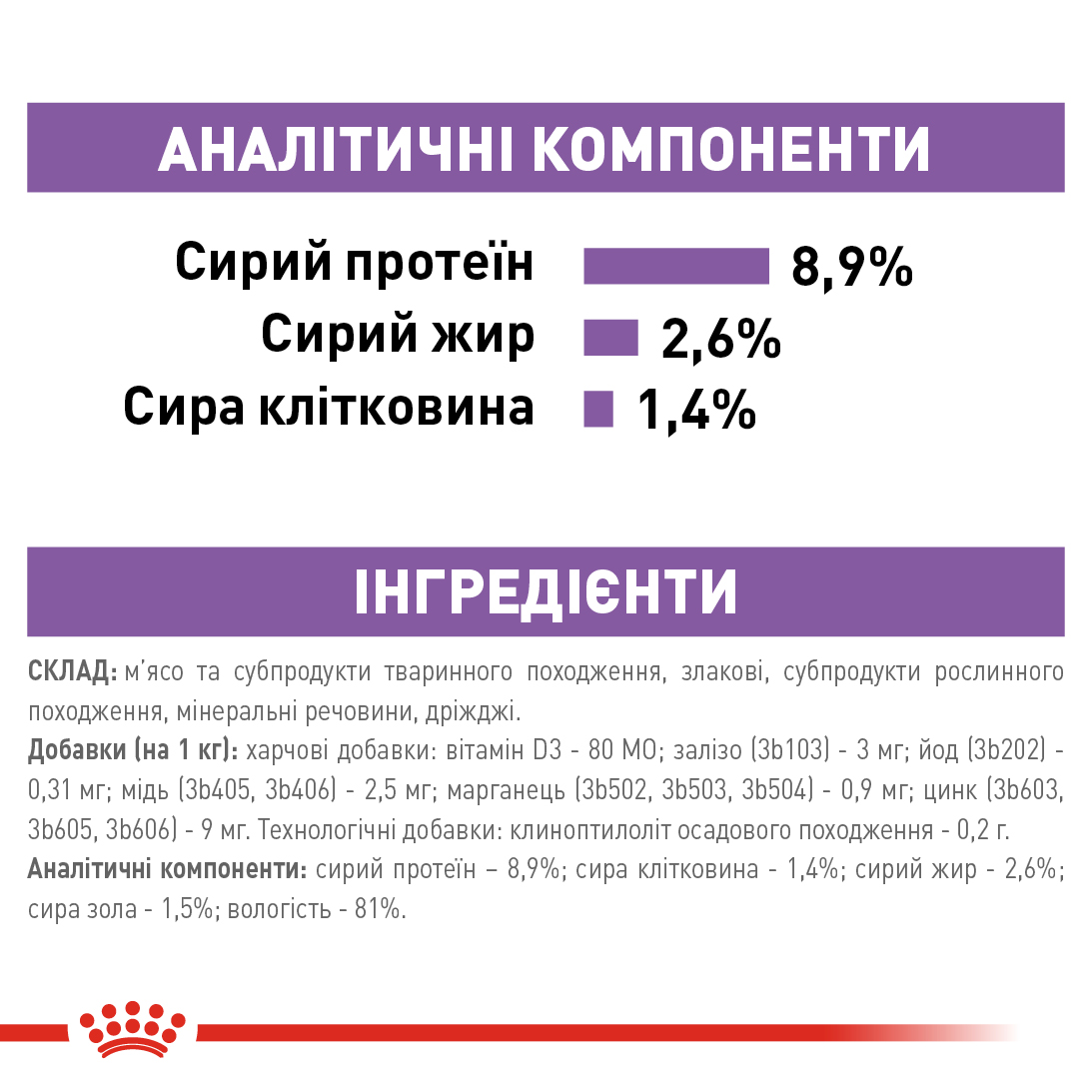 Вологий корм Royal Canin Sterilised для котів стерилізованих