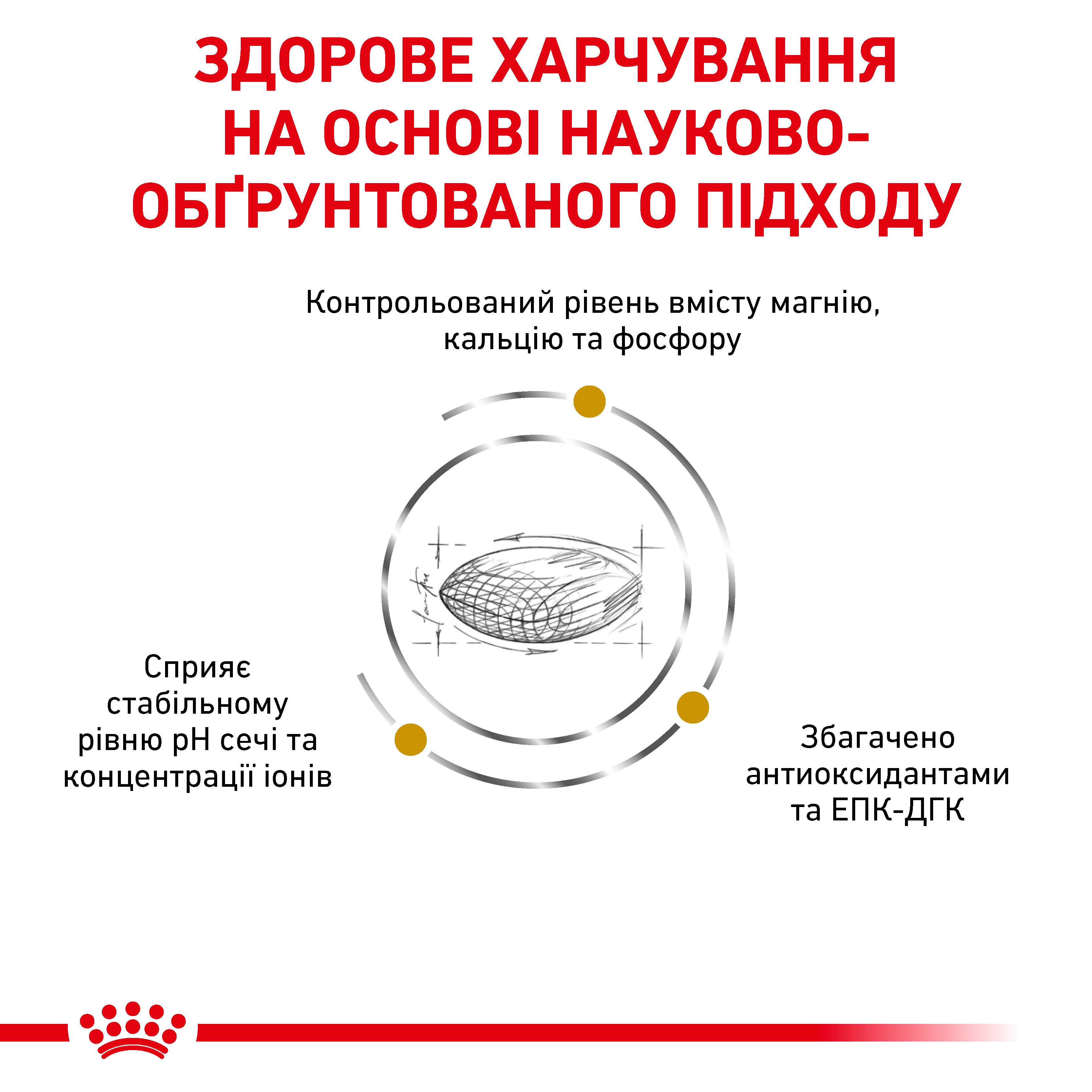 Сухий корм Royal Canin Urinary Dog для собак при захворюваннях сечовидільної системи 2кг