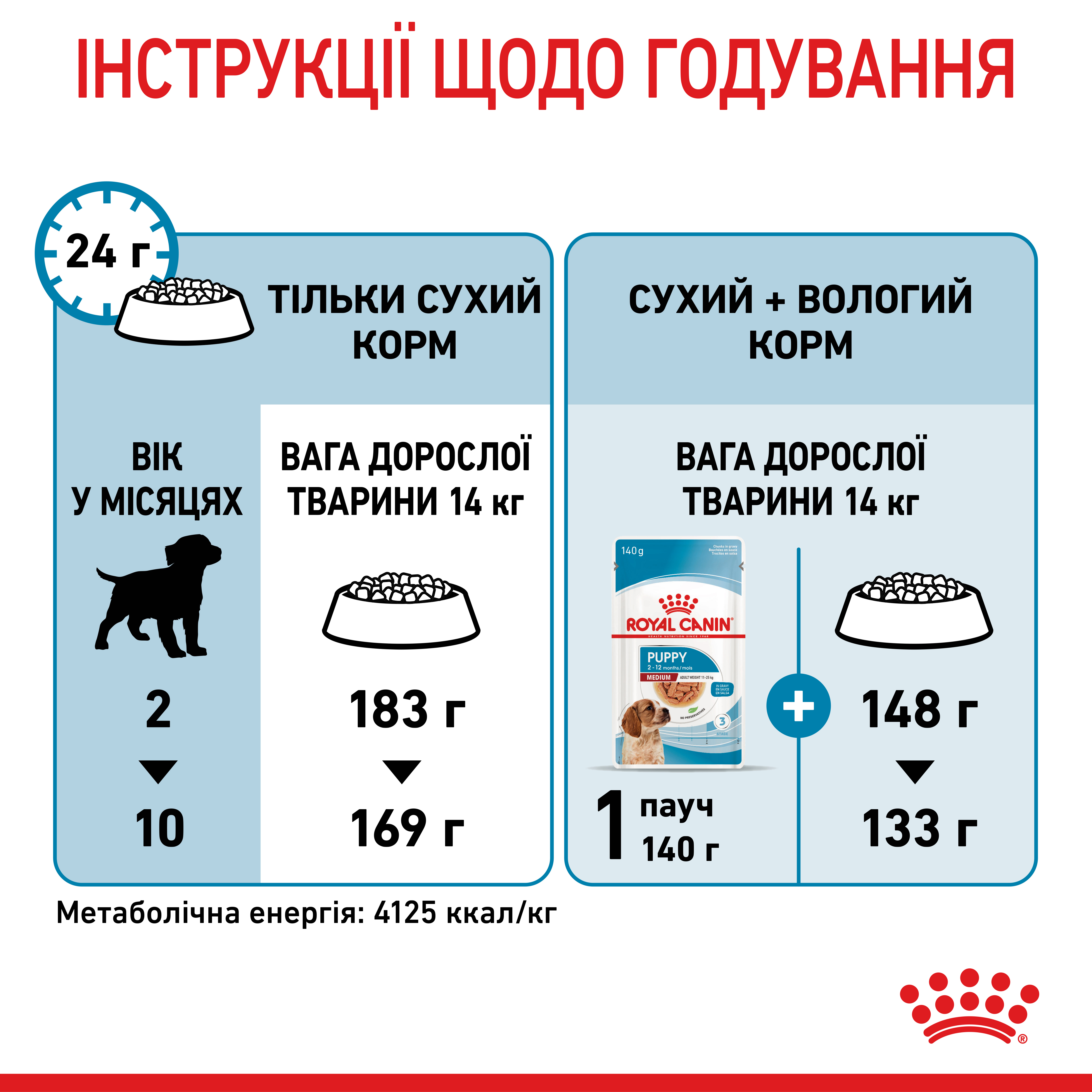 Сухий корм Royal Canin Medium Puppy для цуценят середніх порід 1кг