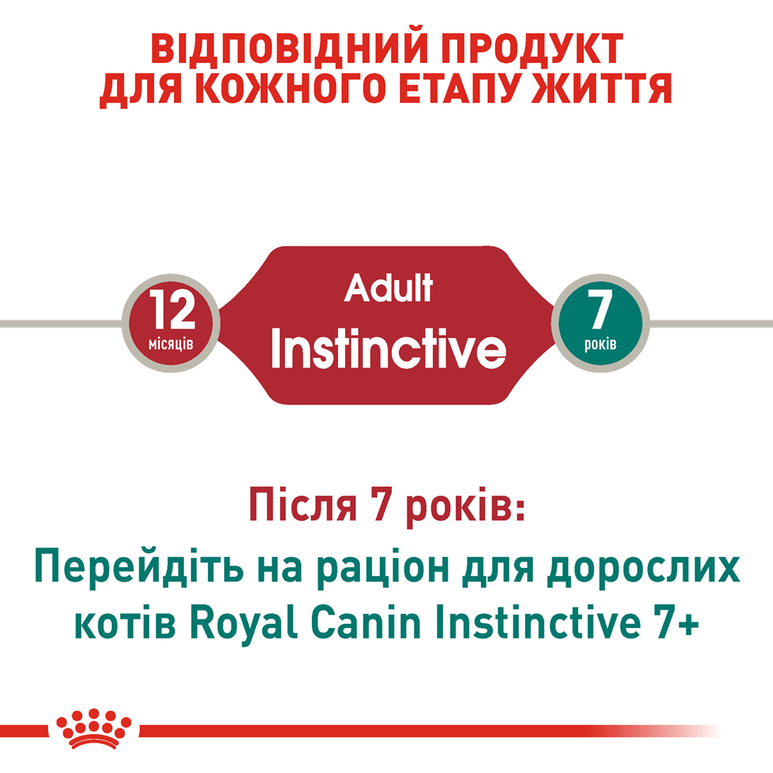Вологий корм Royal Canin Instinctive in Gravy для котів