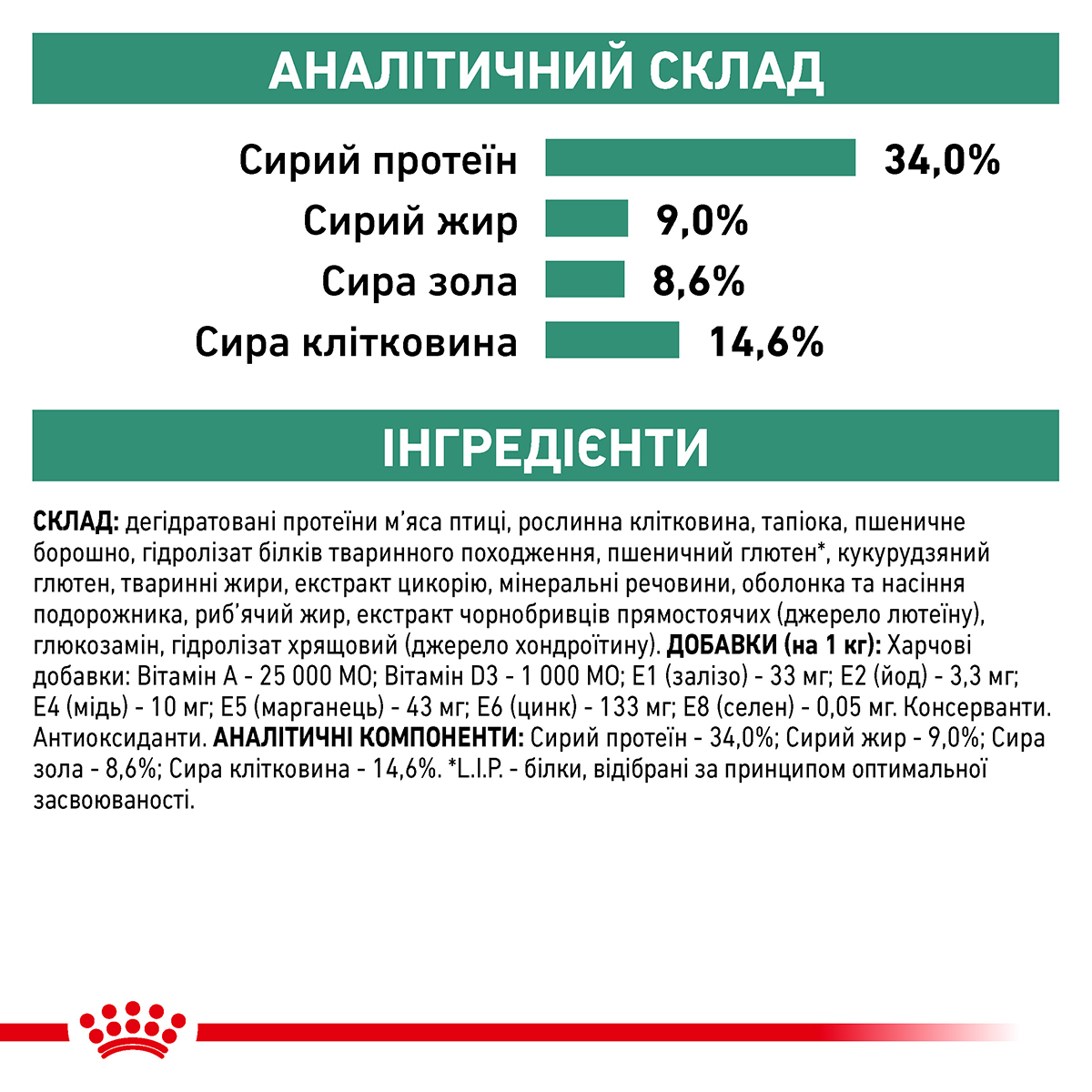 Сухий корм Royal Canin Satiety Weight Management Cat для котів контроль ваги 3,5кг