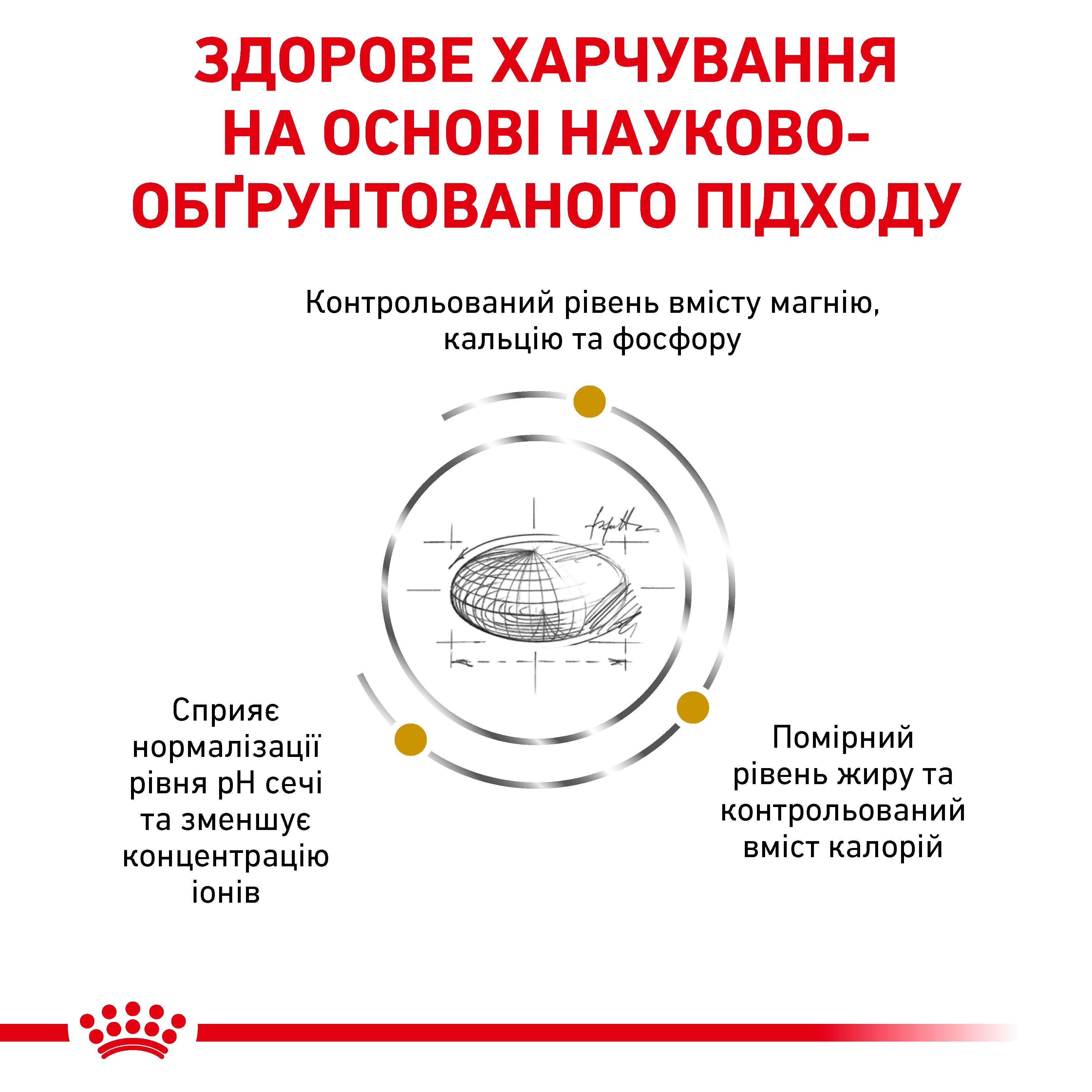 Сухий корм Royal Canin Urinary S/O Moderate Calorie для котів при сечокам'яній хворобі 400г