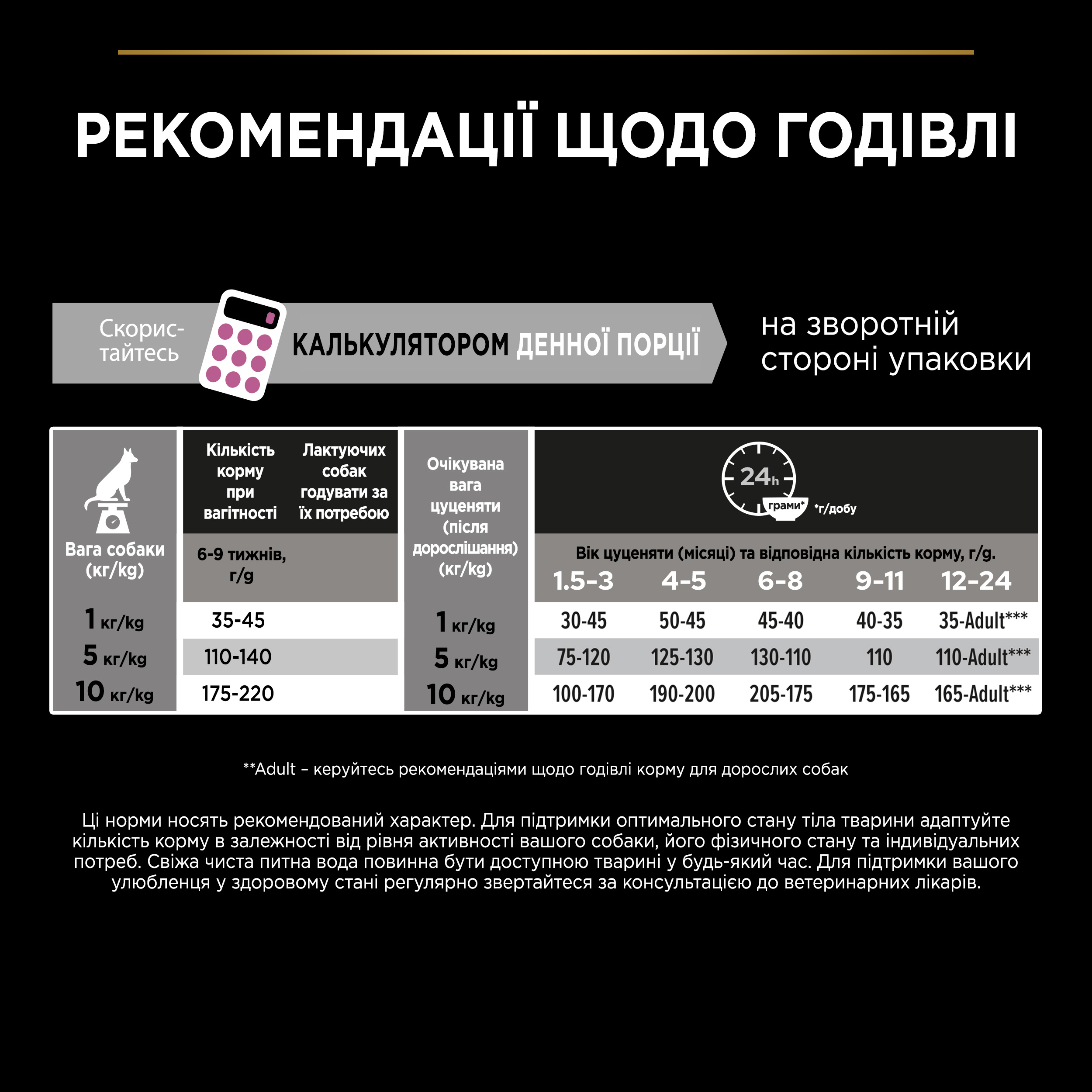 Сухий корм Purina Pro Plan Adult Small and Mini Sensitive Digestion для собак дрібних порід з ягням 3кг