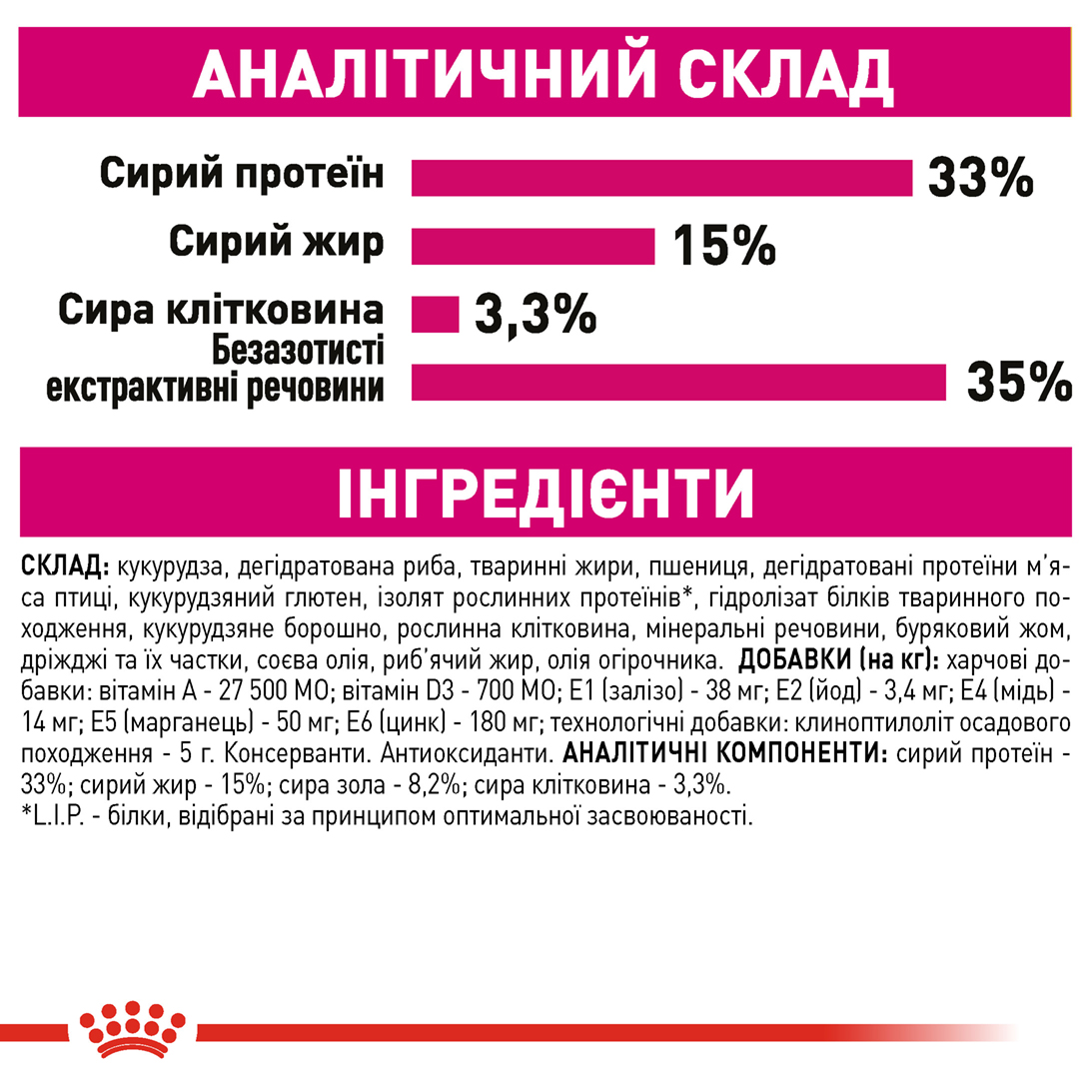 Сухий корм Royal Canin Exigent Aromatic Attraction для котів вибагливих до аромату 2кг