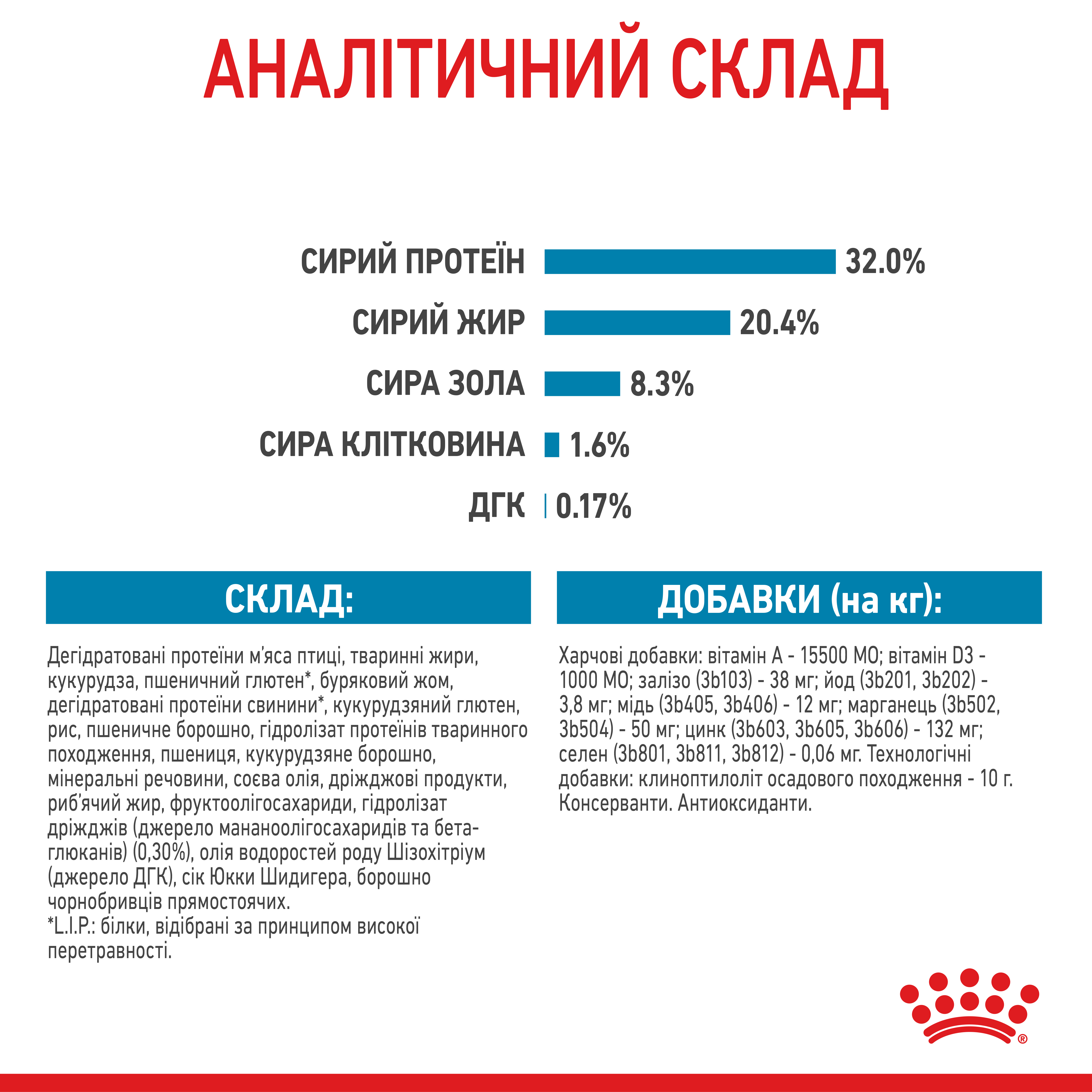 Сухий корм Royal Canin Medium Puppy для цуценят середніх порід 4кг