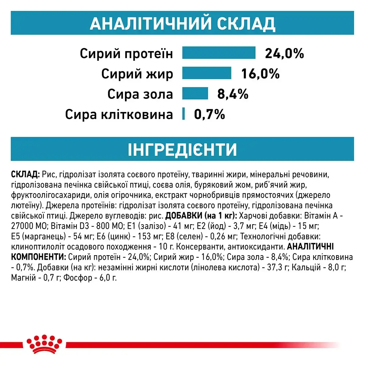 Сухий корм Royal Canin Hypoallergenic Small Dog для собак малих порід при харчових алергіях 1кг