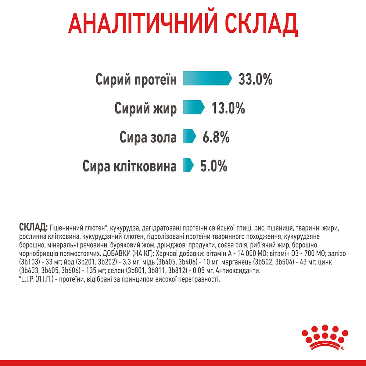 Сухий корм Royal Canin Urinary Care Cat для котів профілактика утворення кристалів в сечі 400г