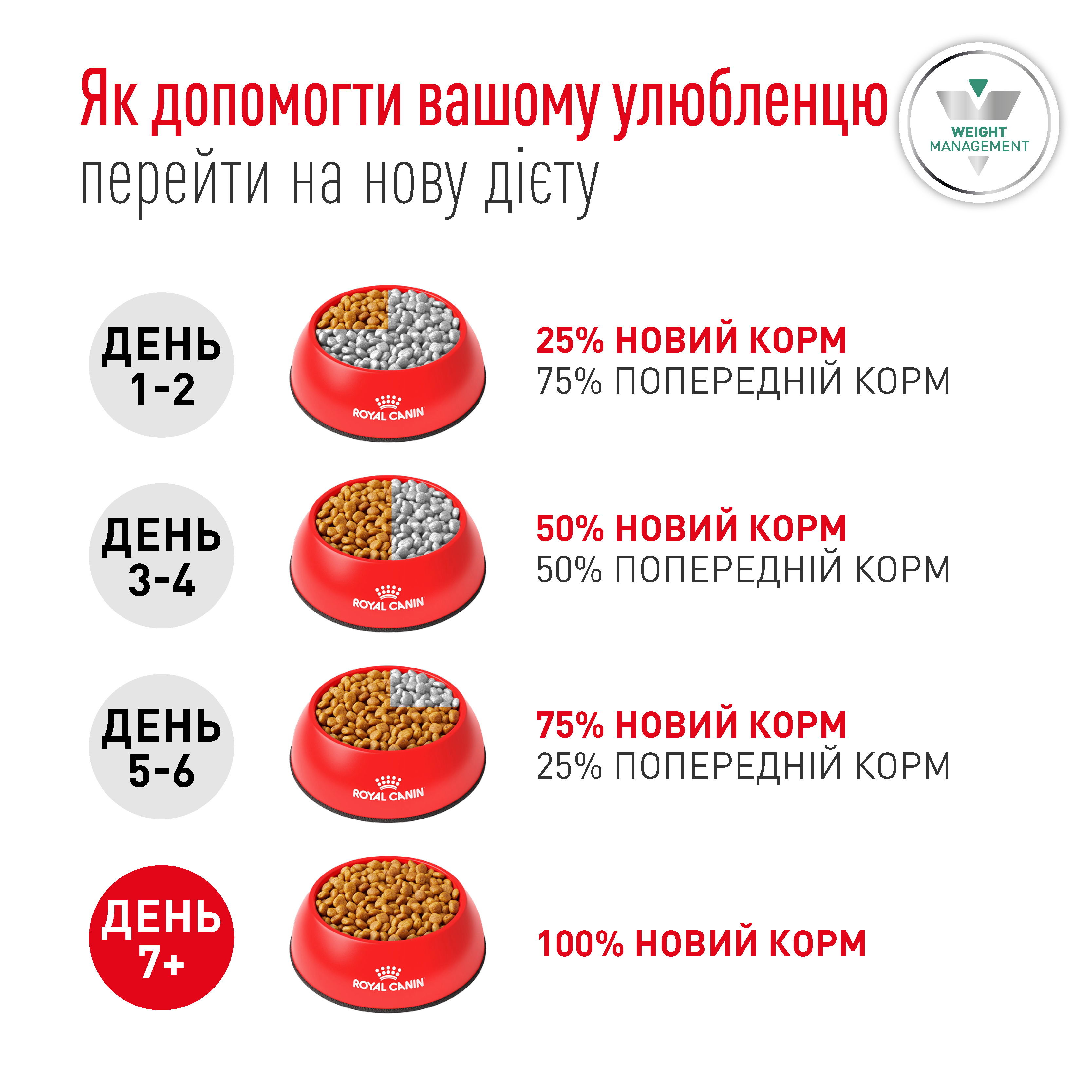 Сухий корм Royal Canin Glycobalance Small Dog для собак малих порід при цукровому діабеті 1,5 кг