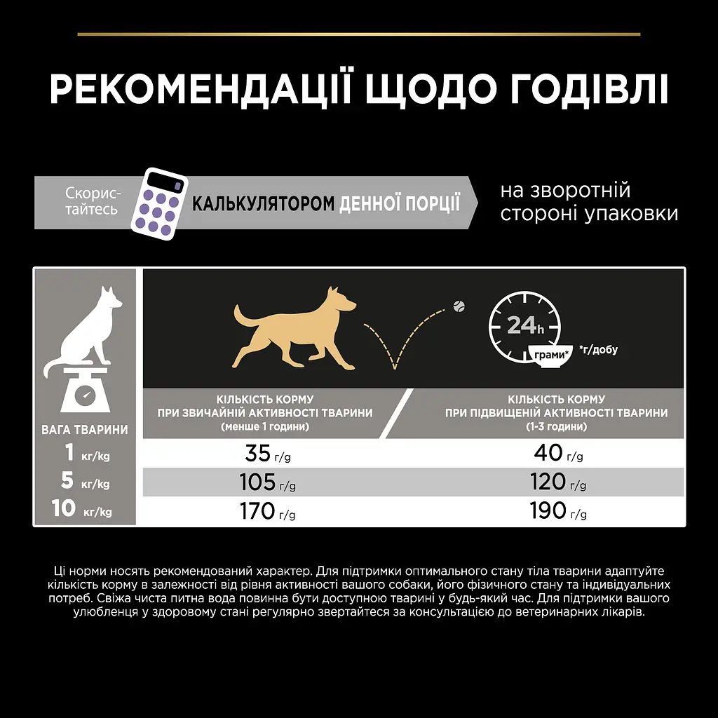 Сухий корм Purina Pro Plan Dog Adult Grain Free Small & Mini Sensitive Digestion Turkey для собак малих порід з чутливим травленням, з індичкою 2,5 кг