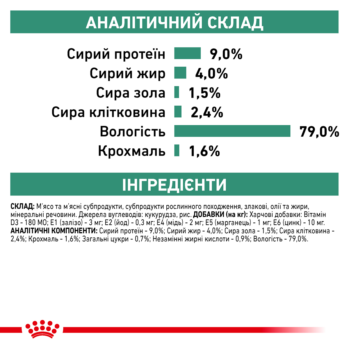 Вологий корм Royal Canin Diabetic Canin для собак при лікуванні цукрового діабету 410г