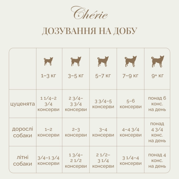 Вологий корм Cherie Dog Pate Chicken with Vegetables для собак куряче пате з овочами, 80 г
