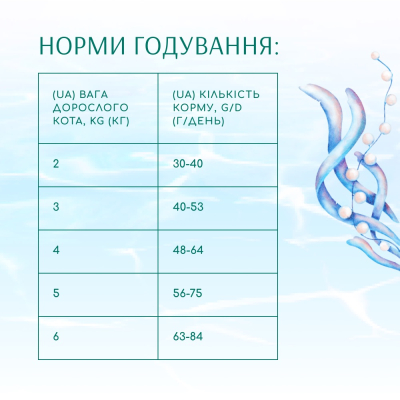 Сухий корм Optimeal Cat Beauty Podium для котів 4кг
