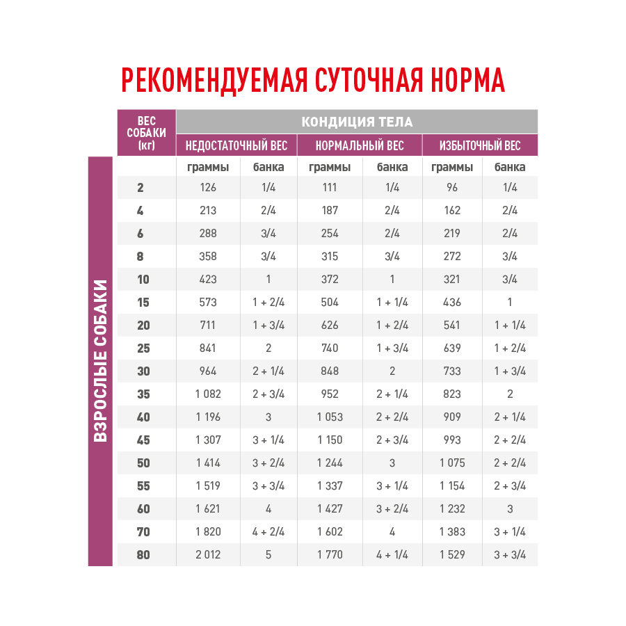 Вологий корм Royal Canin Renal для собак при лікуванні ниркової недостатності