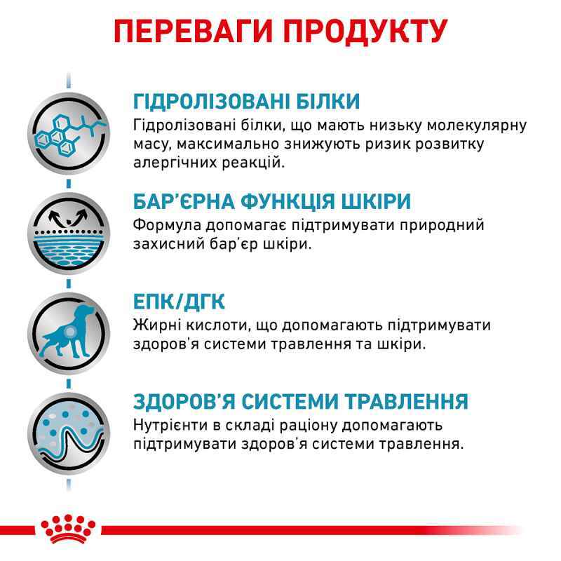 Сухий корм Royal Canin Hypoallergenic Dog для собак з харчовою алергією або непереносимістю 2 кг
