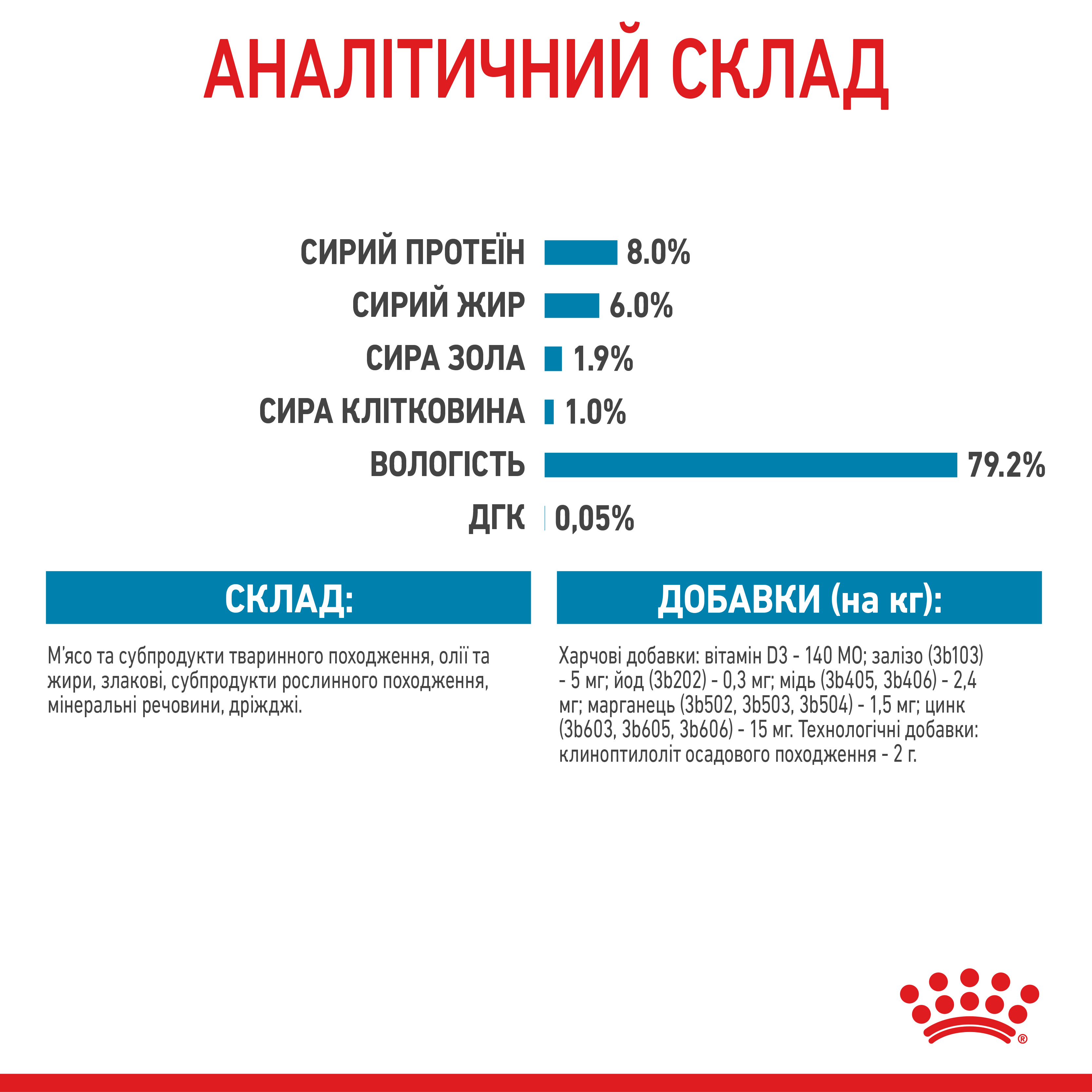 Вологий корм Royal Canin Mini Puppy для цуценят дрібних порід