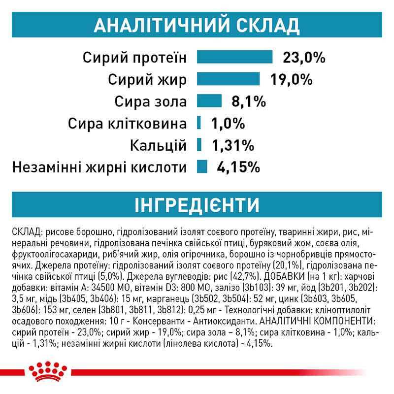 Сухий корм Royal Canin Hypoallergenic Puppy для цуценят, які страждають від харчової алергії 1,5 кг