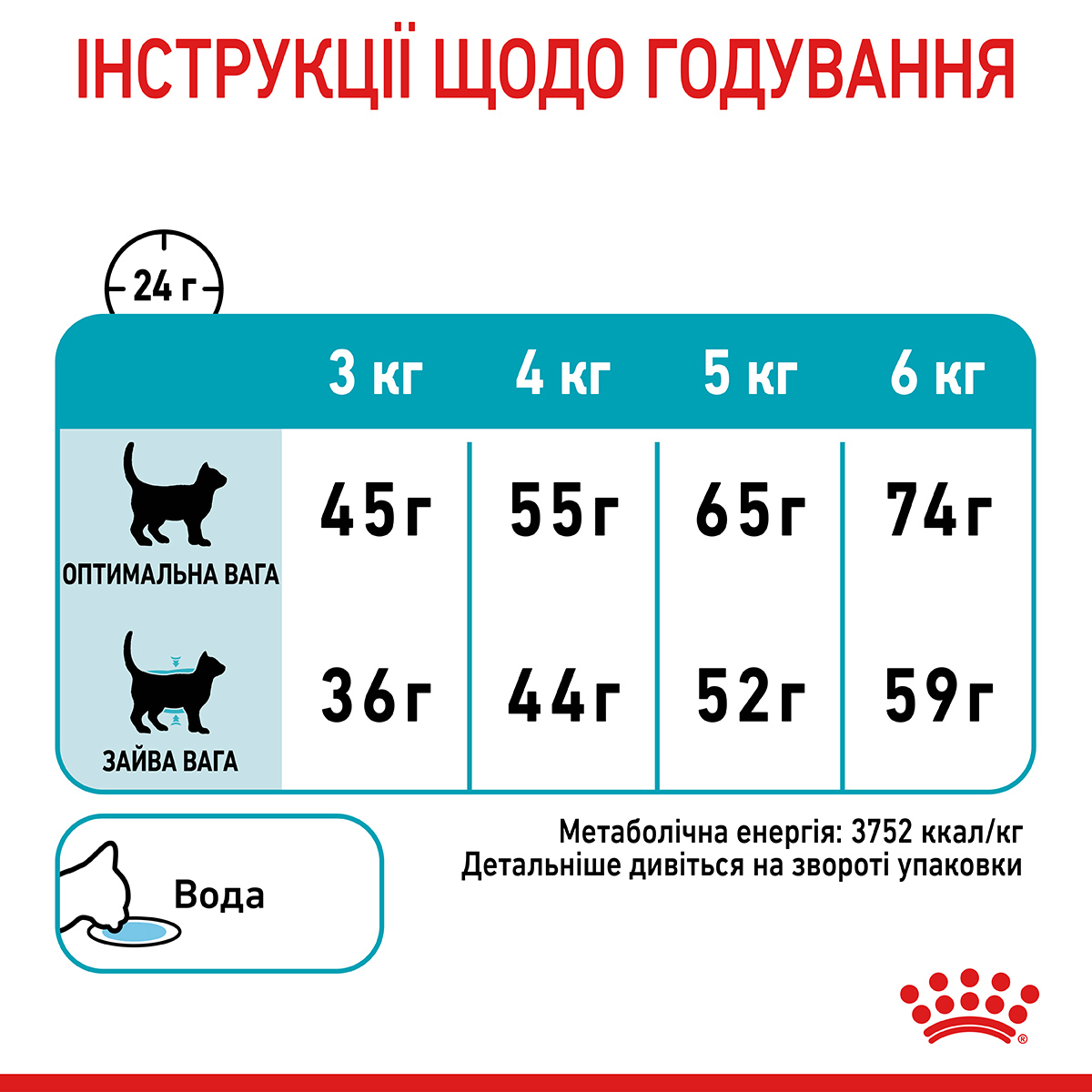 Сухий корм Royal Canin Urinary Care Cat для котів профілактика утворення кристалів в сечі 2кг