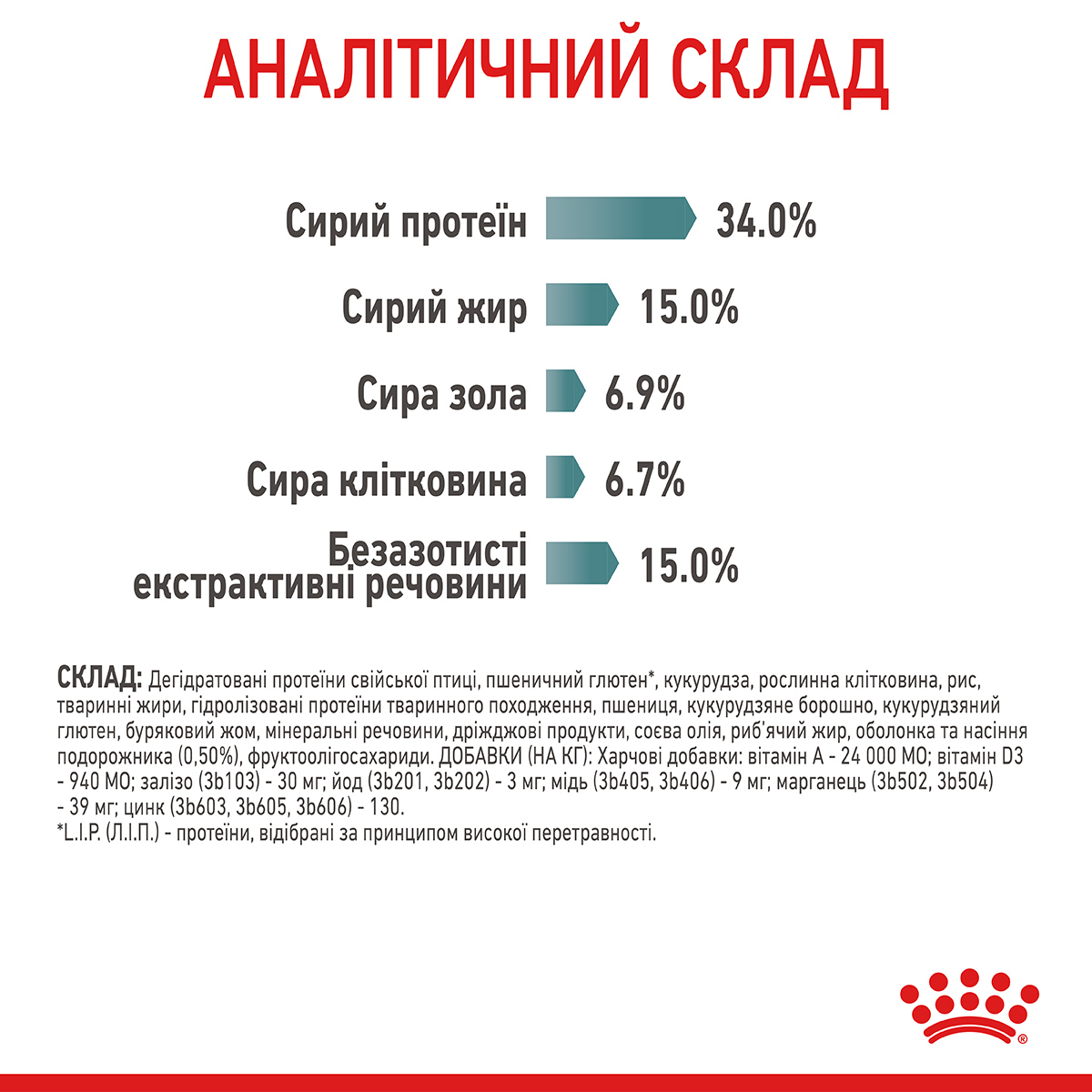 Сухий корм Royal Canin Hairball Care для котів виведення грудочок шерсті та підтримка здорового травлення 2 кг
