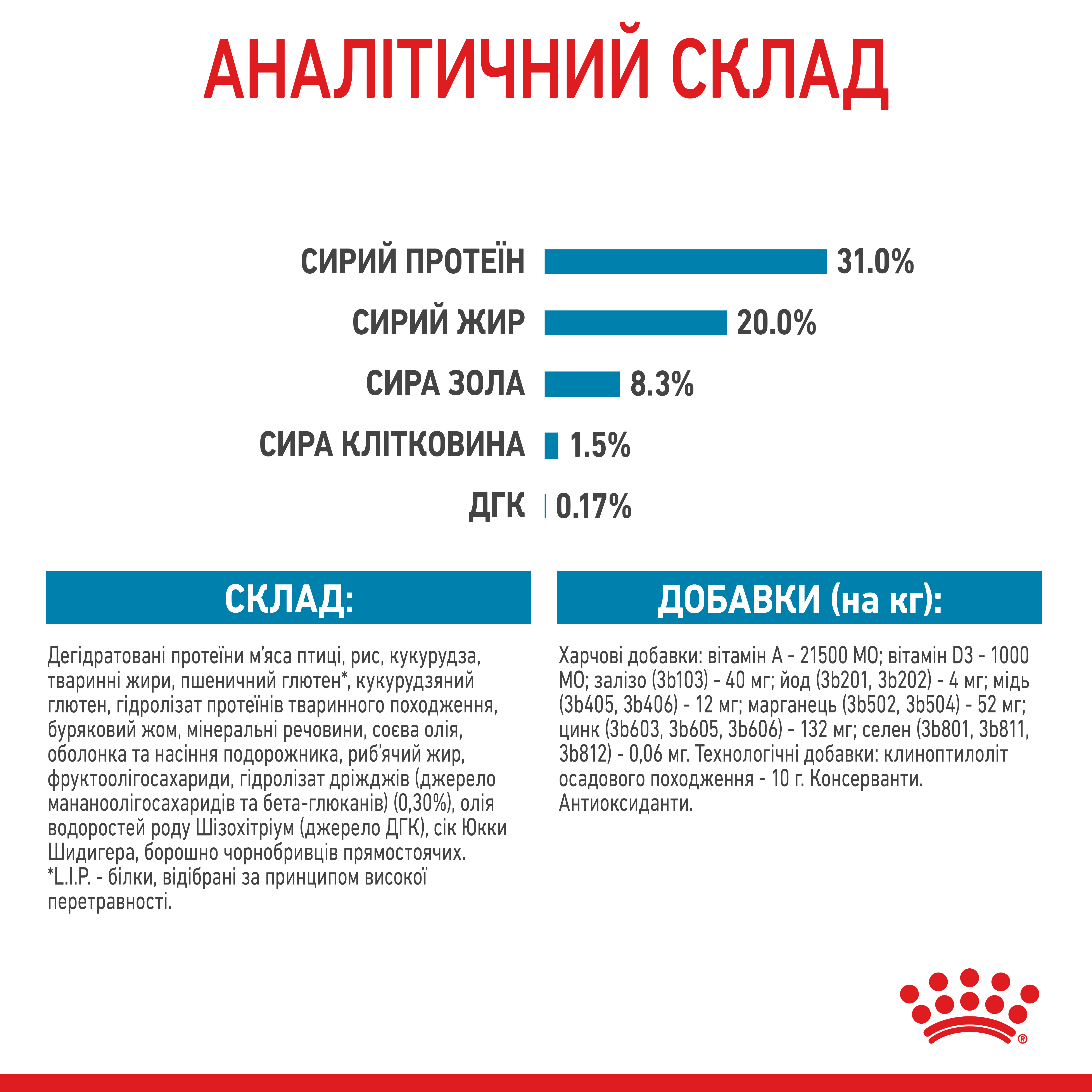 Акція Сухий корм Royal Canin X-Small Puppy для цуценят мініатюрних порід 1.2 кг+300 г
