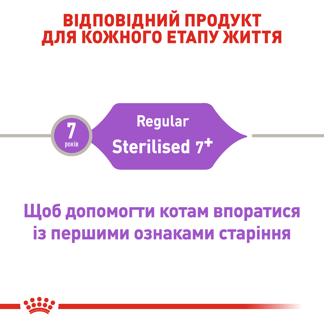 Сухий корм Royal Canin Sterilised 7+ для стерилізованих котів старше 7 років 1,5 кг