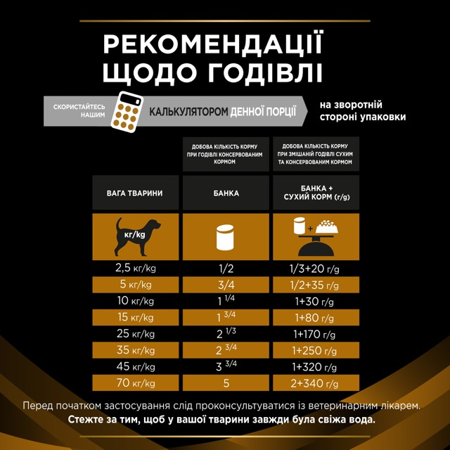 Вологий корм Purina Pro Plan Veterinary Diets NF Renal Function Canine Cans для собак при нирковій недостатності 400 г