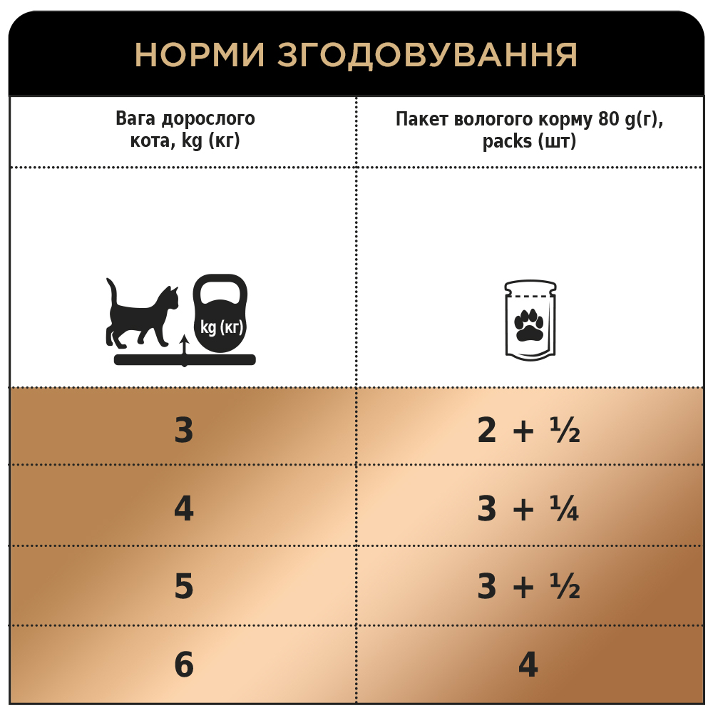 Вологий корм C4P Premium Selection для котів з телятиною в соусі