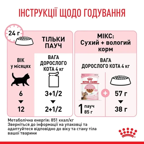 Вологий корм Royal Canin Kitten Sterilised in gravy для стерилізованих кошенят в соусі