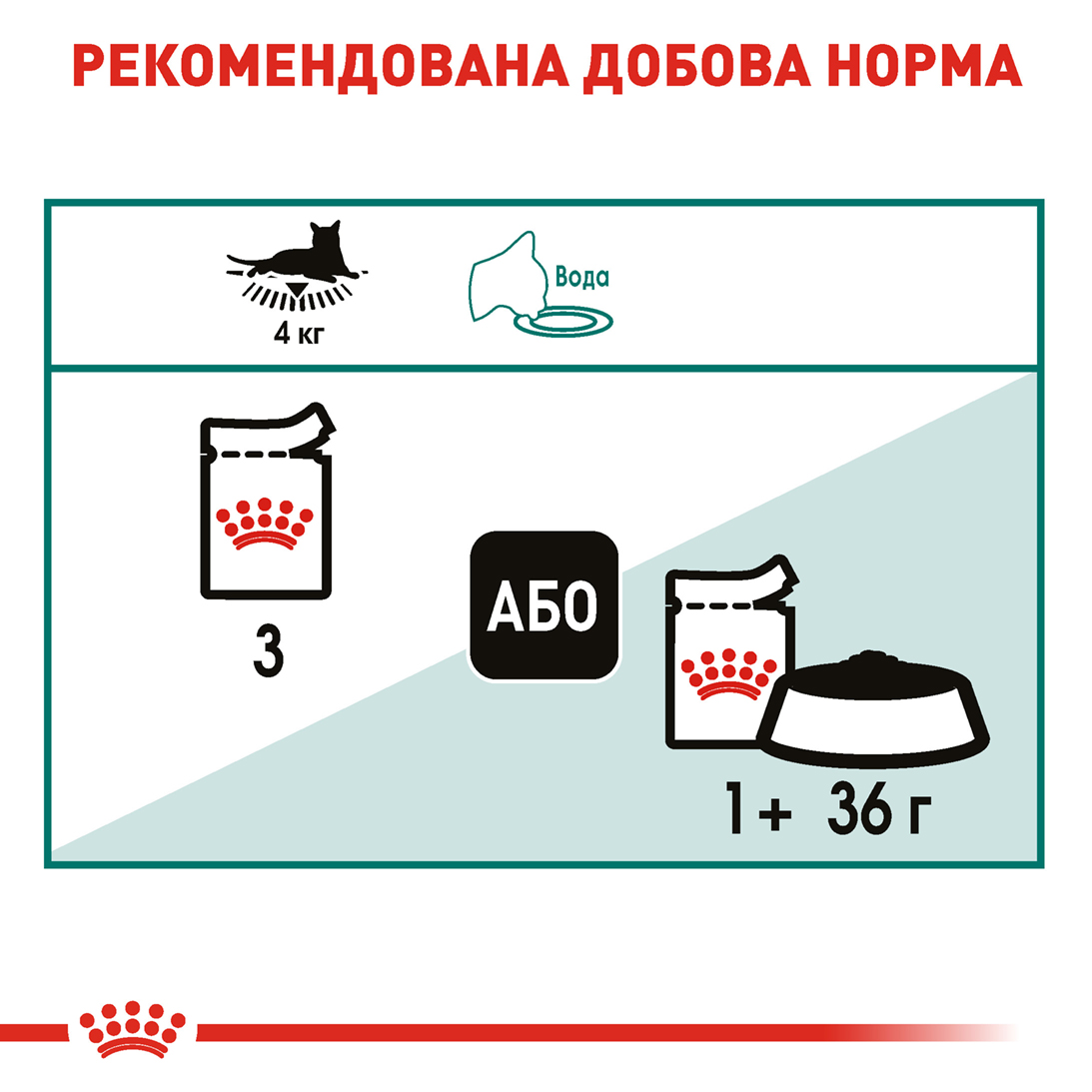 Вологий корм Royal Canin Instinctive +7 Years для котів старше 7 років