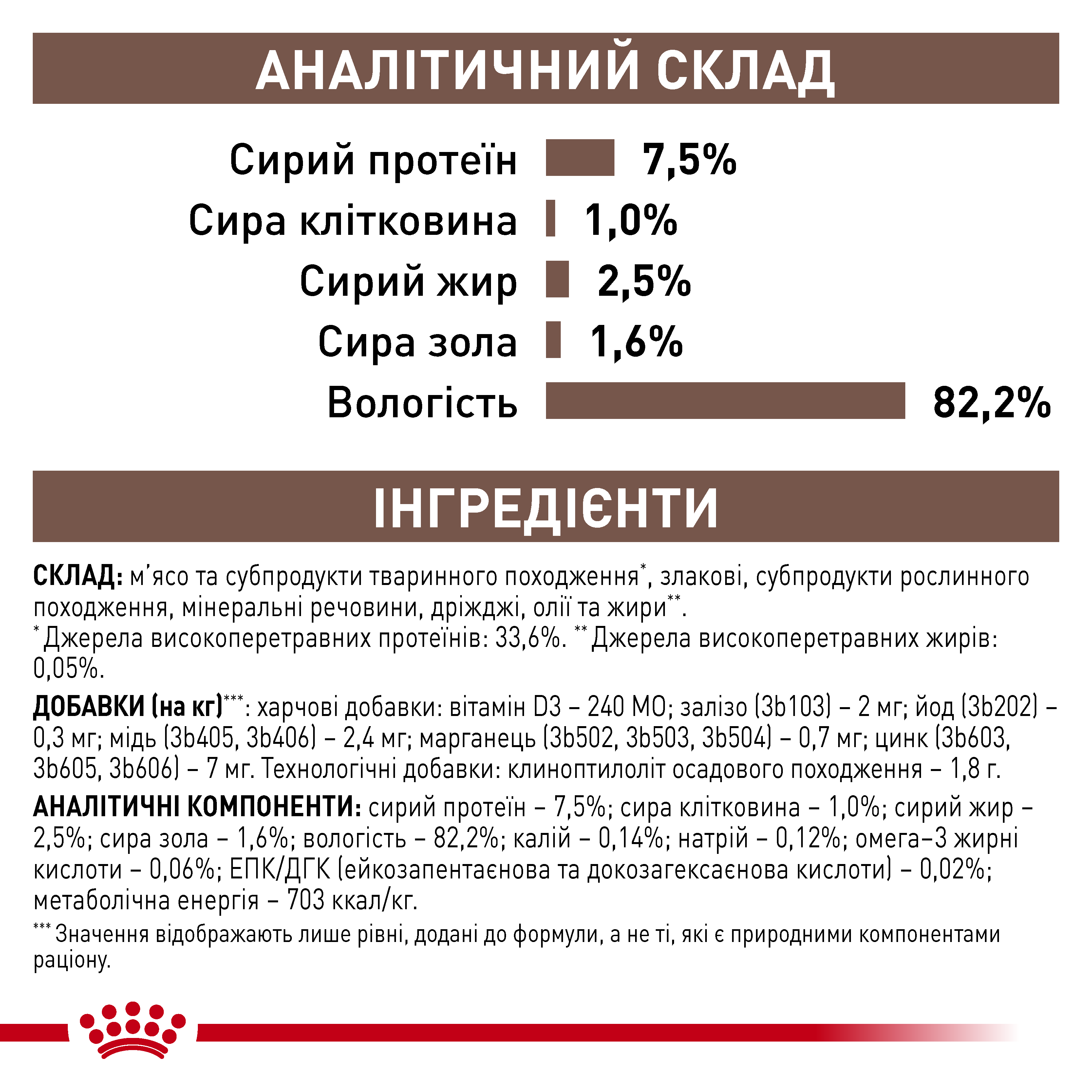 Вологий корм Royal Canin Gastro Intestinal Moderate Calorie для котів при порушеннях травлення