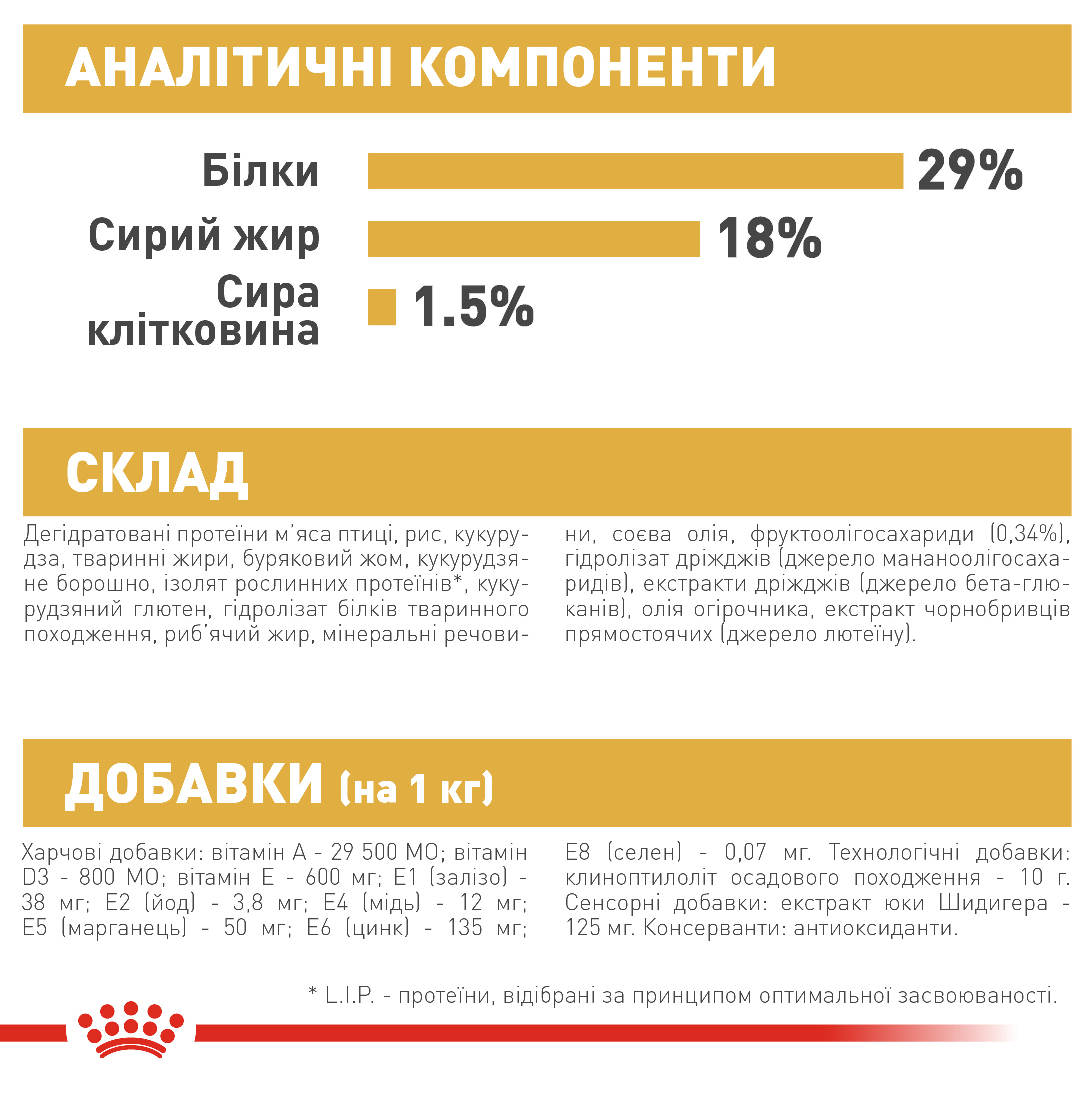 Сухий корм Royal Canin Pug Puppy для цуценят породи Мопс 1,5кг