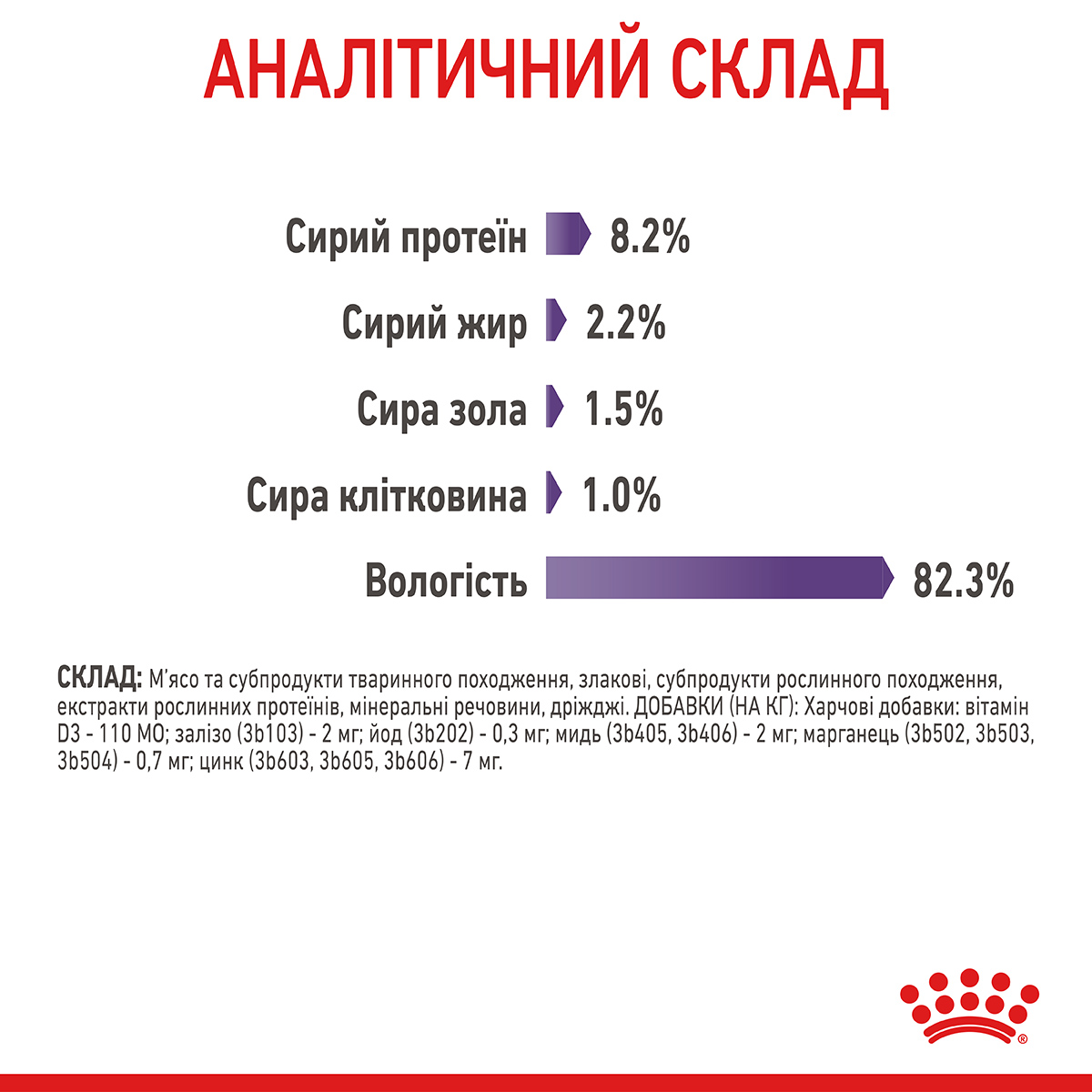 Вологий корм Royal Canin Appetite Control Care in Gravy для котів контроль апетиту