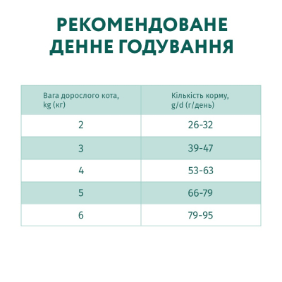 Сухий корм OptiMeal Duck для котів виведення шерсті з качкою 4кг