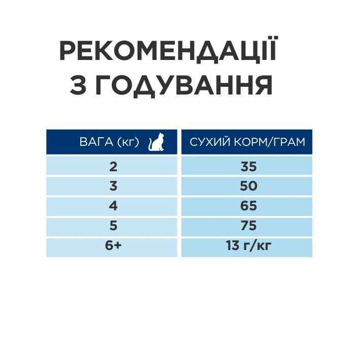 Сухий корм Hill's PD Feline Gastrointestinal Biome Stress для котів при розладах травлення та при дії стресових факторів 1,5 кг