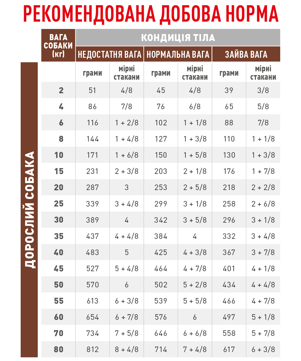 Сухий корм Royal Canin Gastro Intestinal Dog для собак при порушеннях травлення 15кг
