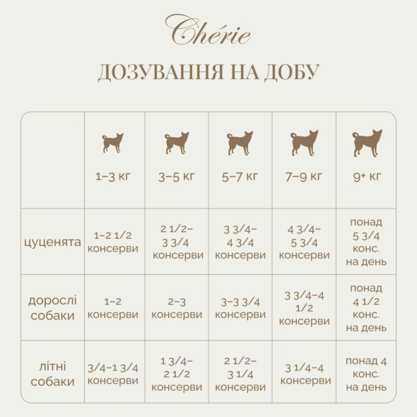 Вологий корм Cherie Dog Pate Chicken для собак куряче пате, 80 г
