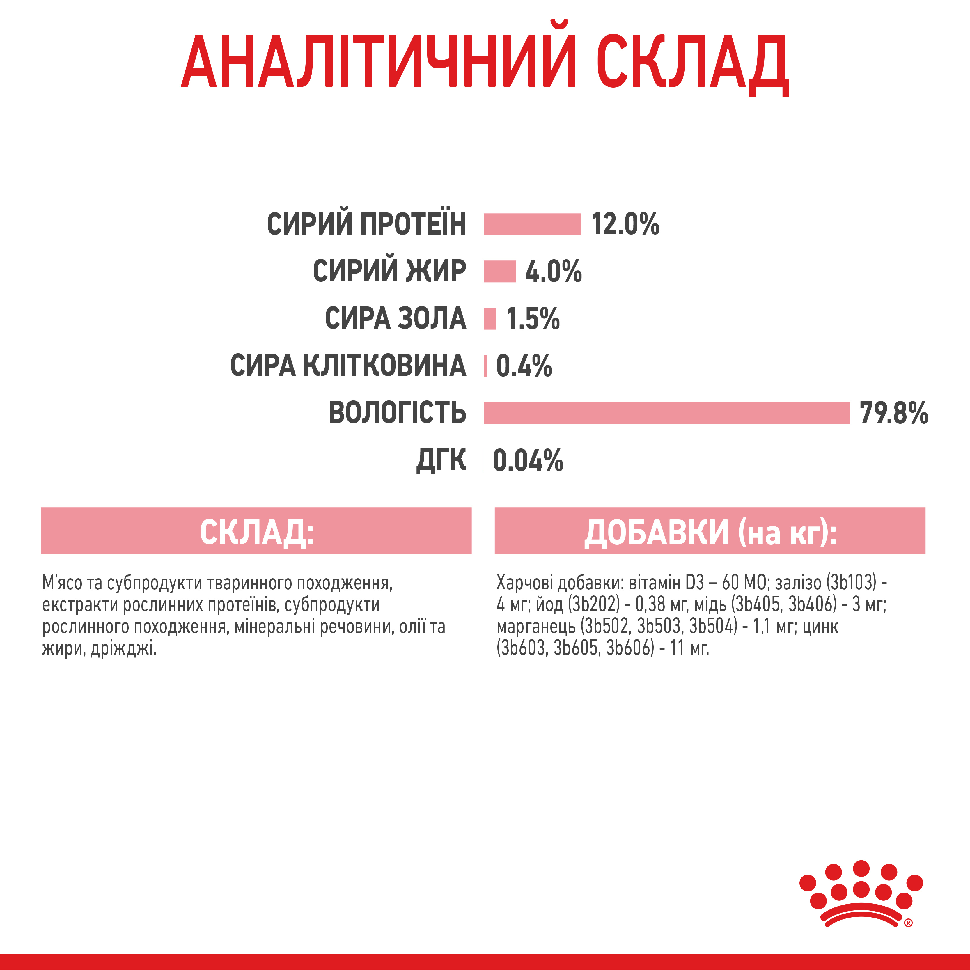 Вологий корм Royal Canin Kitten Instinctive in Jelly для кошенят