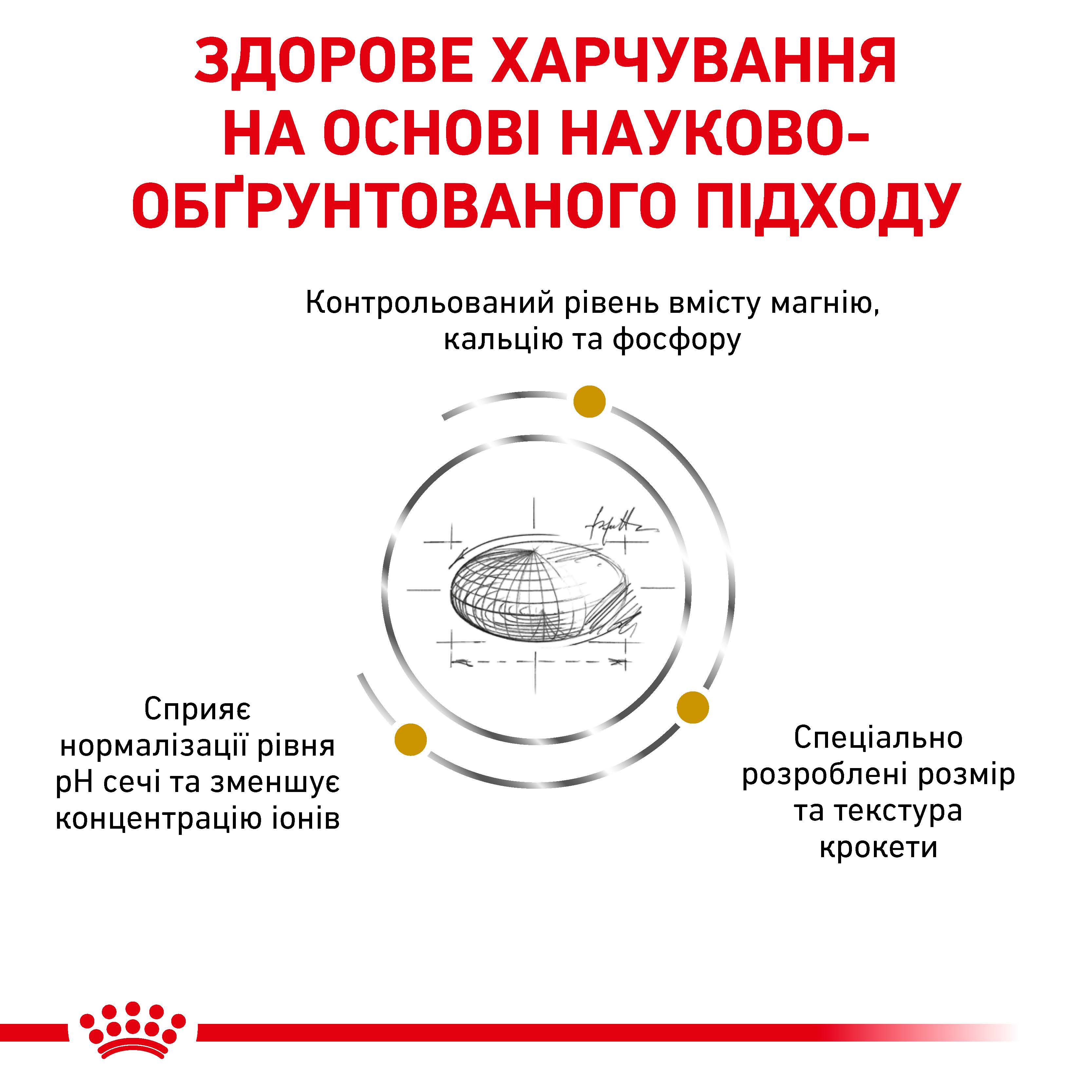 Сухий корм Royal Canin Urinary S/O Small Dog для собак дрібних порід при сечокам'яній хворобі 1,5кг