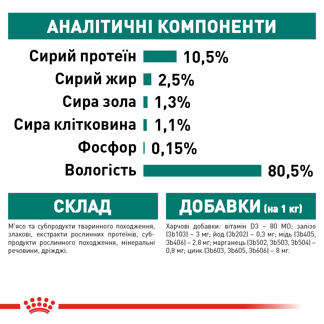 Вологий корм Royal Canin Instinctive +7 Years для котів старше 7 років