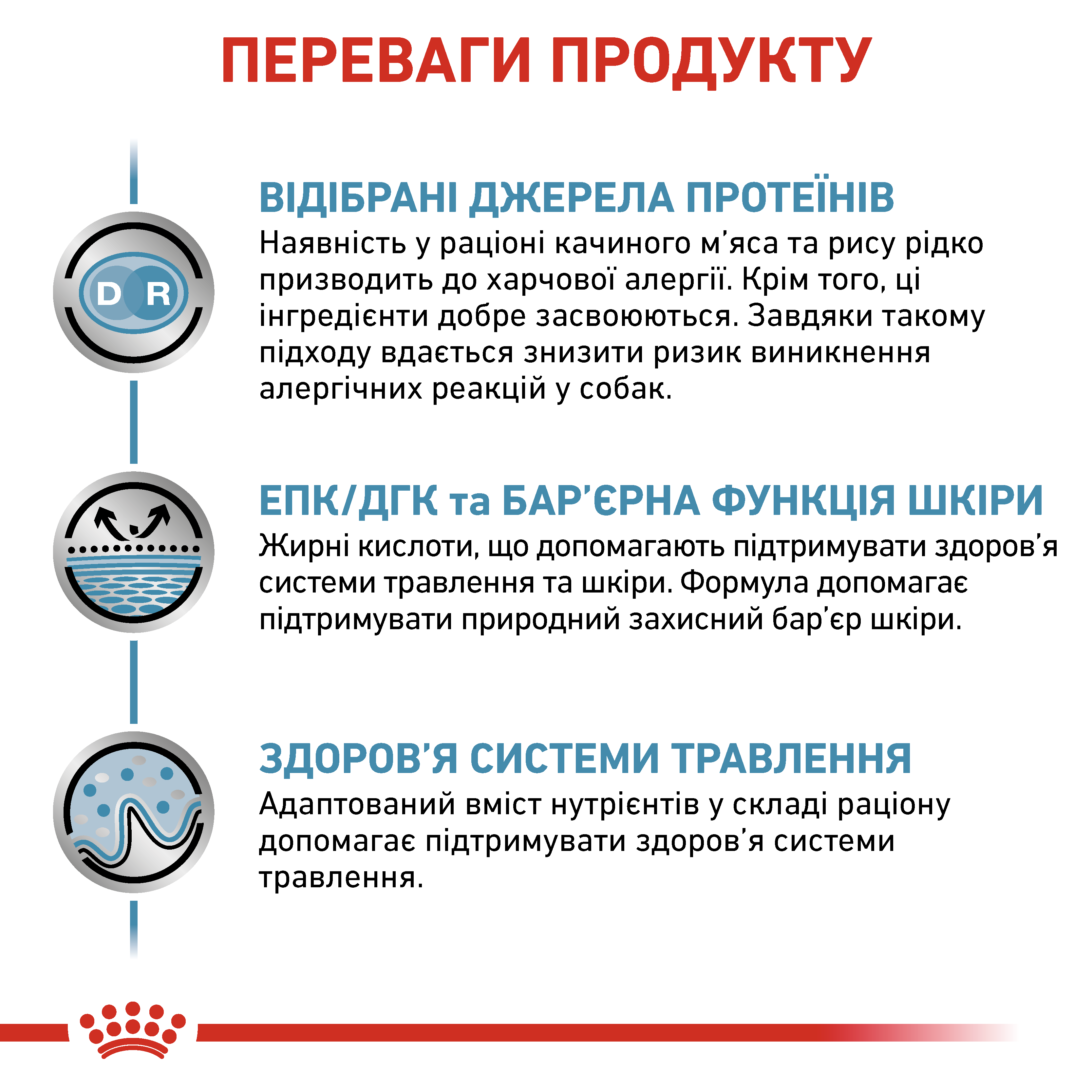 Вологий корм Royal Canin Sensitivity Control для собак при алергіях та неперносимості з качкою