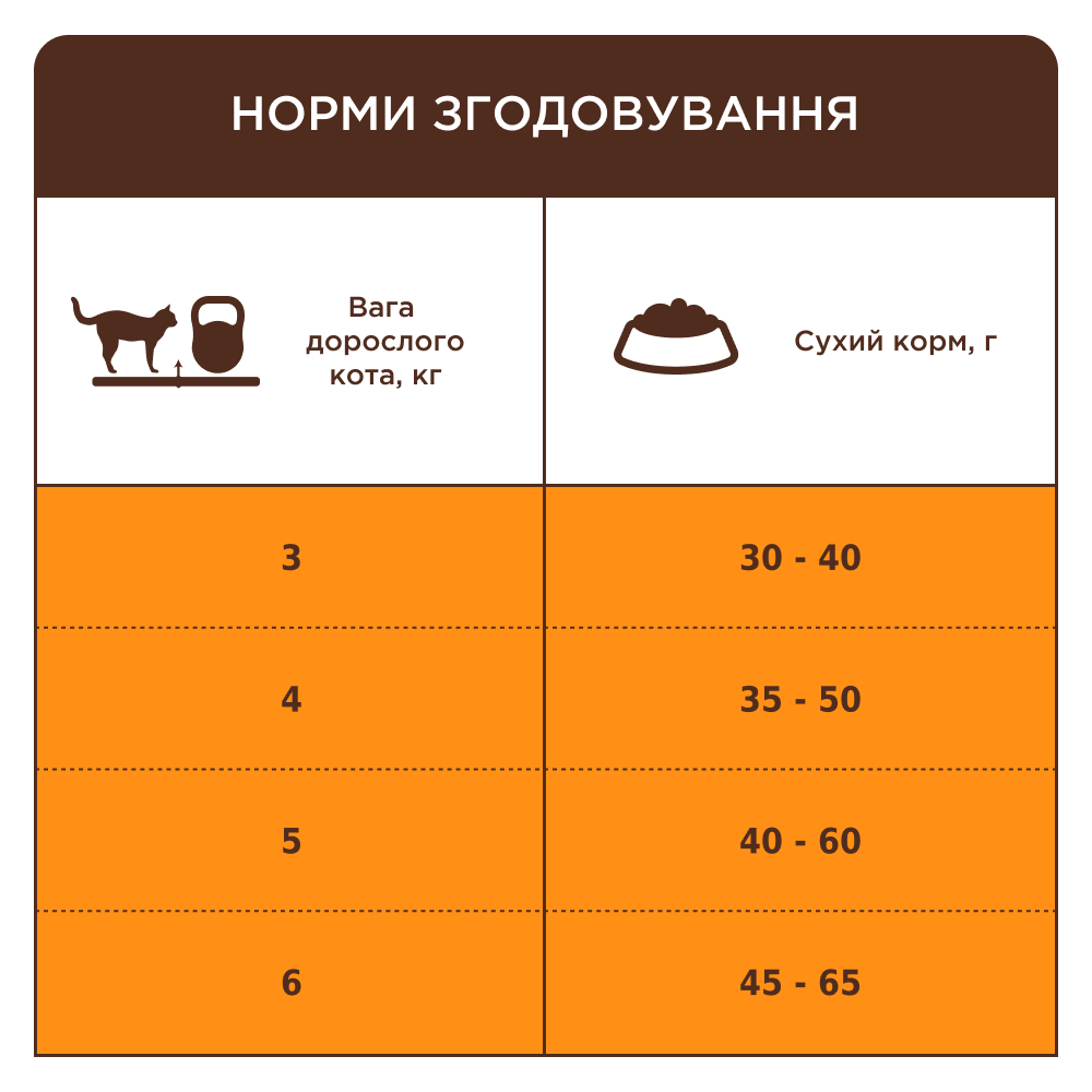 Сухий корм C4P Premium Indoor 4 in 1 для котів що живуть в приміщенні 900г