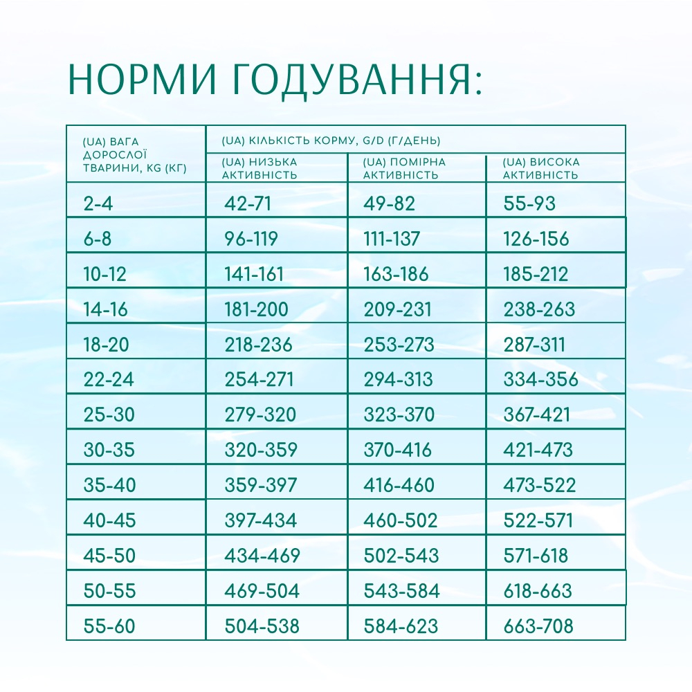 Сухий корм OptiMeal Dog Beauty Podium для собак 4кг