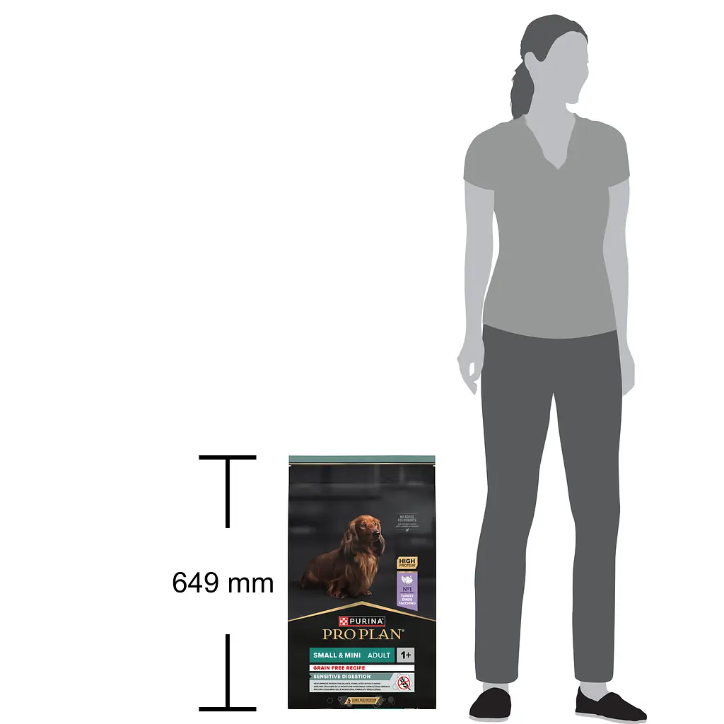 Сухий корм Purina Pro Plan Dog Adult Grain Free Small & Mini Sensitive Digestion Turkey для собак малих порід з чутливим травленням, з індичкою 2,5 кг